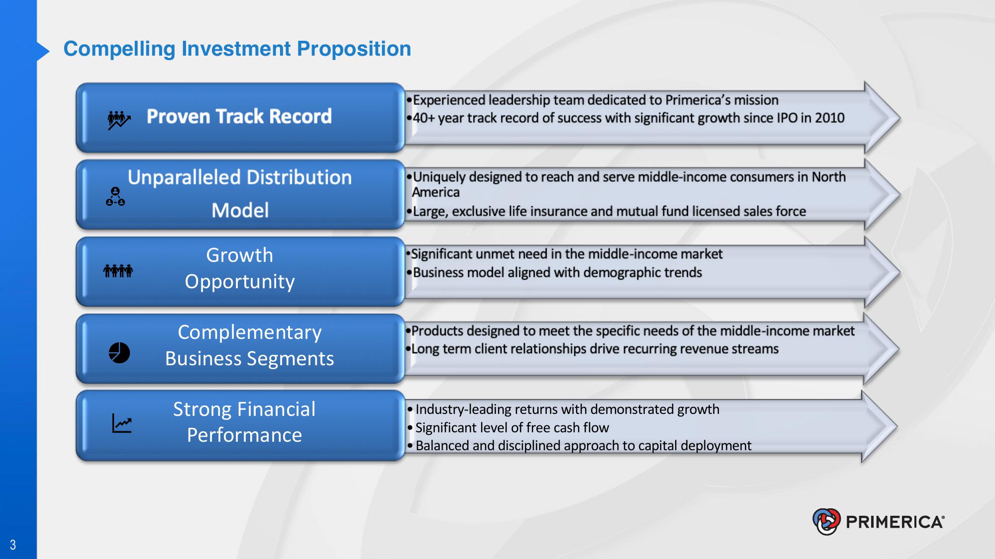 Introduction to Primerica slide image #3