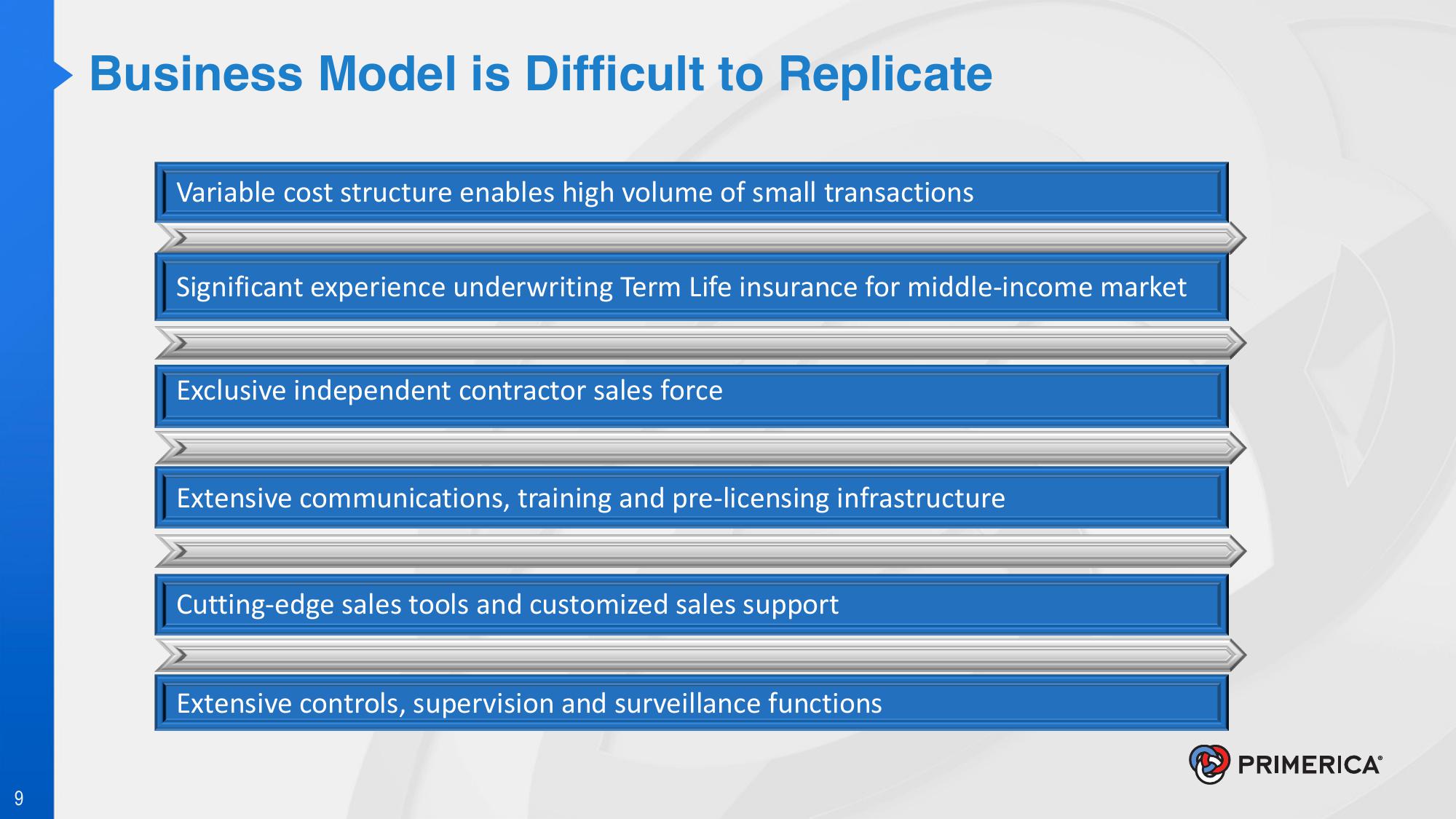 Introduction to Primerica slide image #9