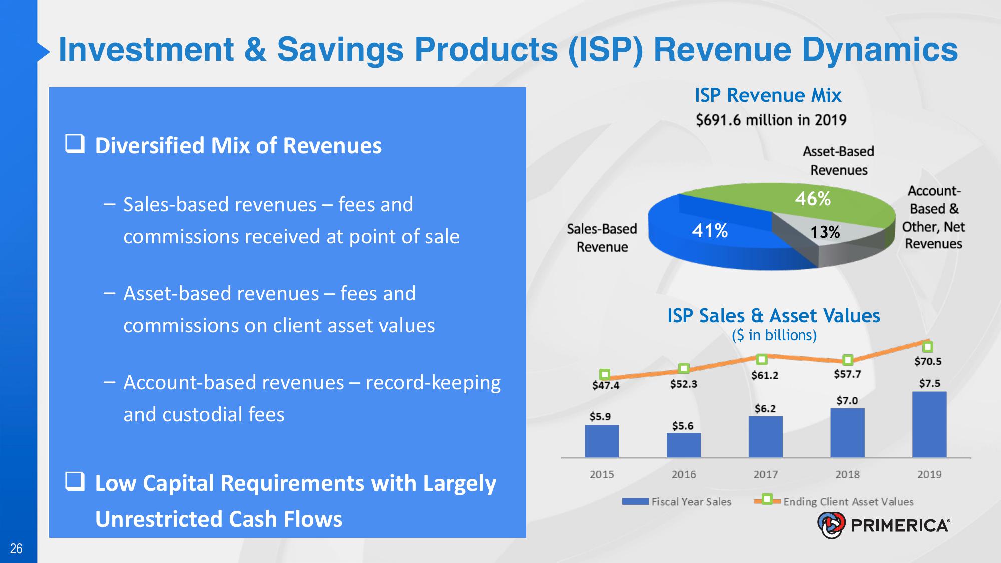 Introduction to Primerica slide image #26