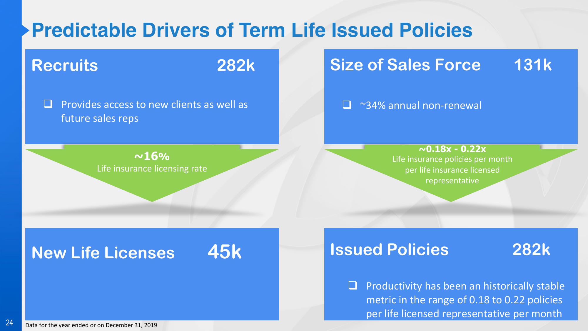 Introduction to Primerica slide image #24