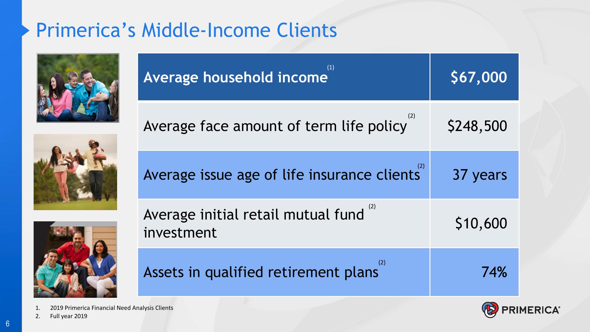 Introduction to Primerica slide image #6