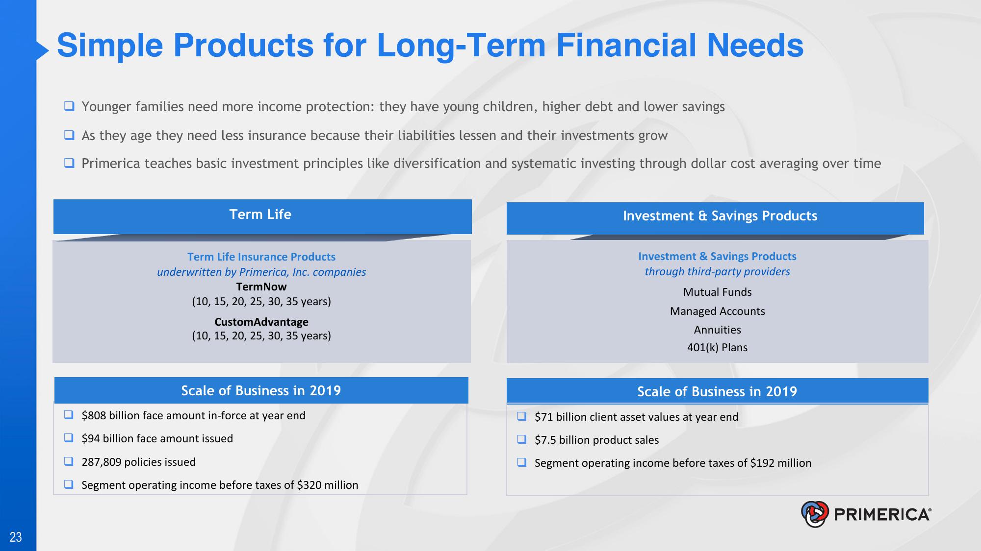 Introduction to Primerica slide image #23