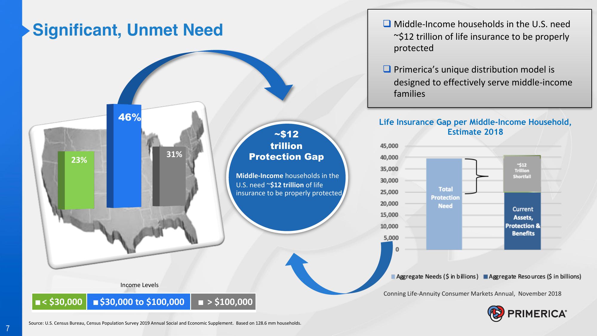 Introduction to Primerica slide image #7