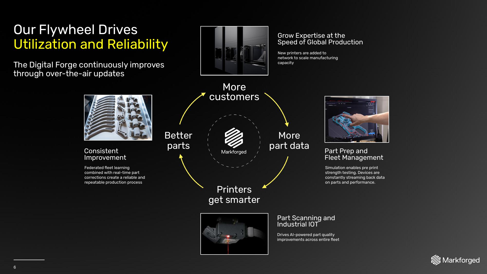 Markforged Results Presentation Deck slide image #6