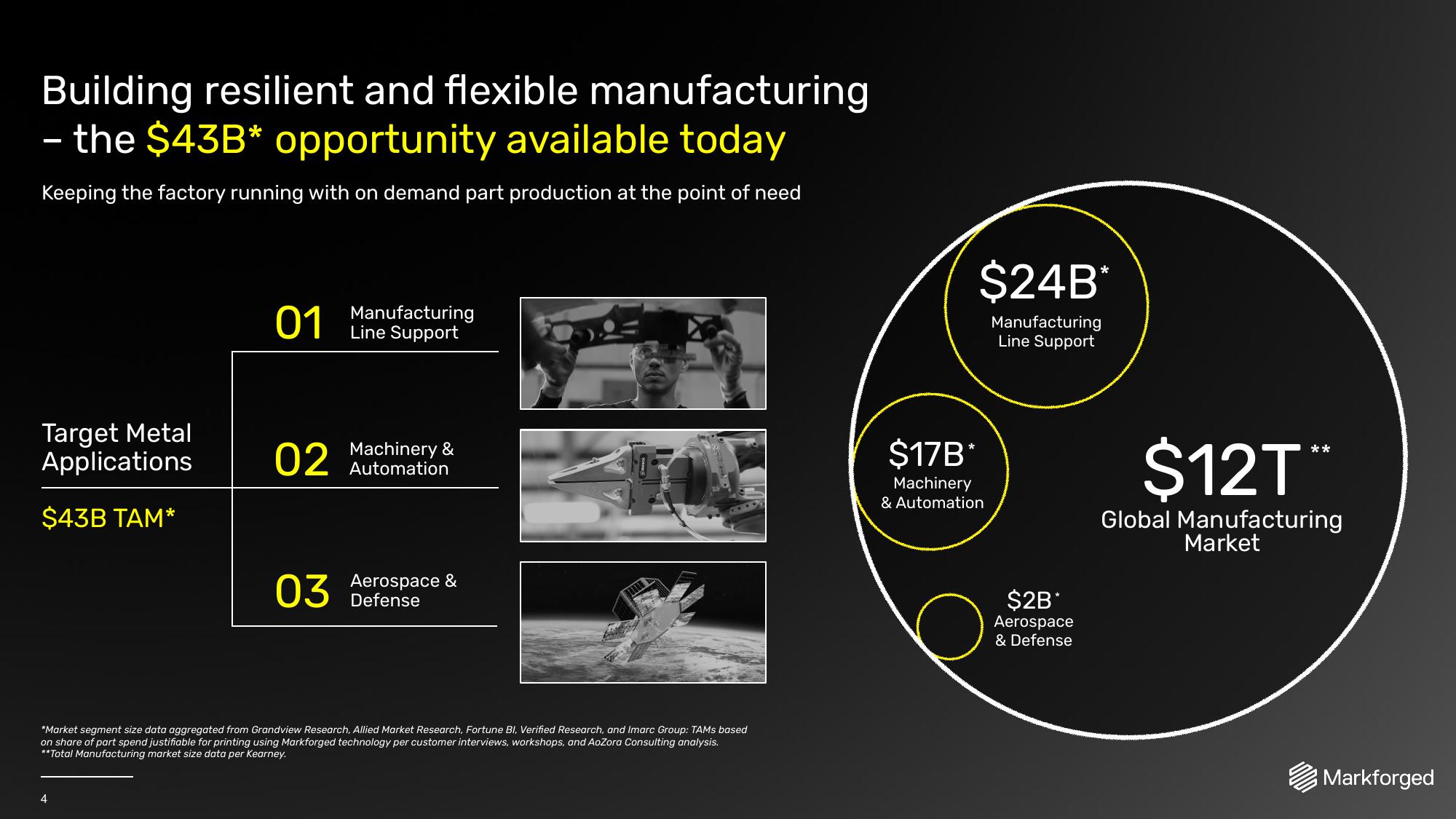 Markforged Results Presentation Deck slide image #4