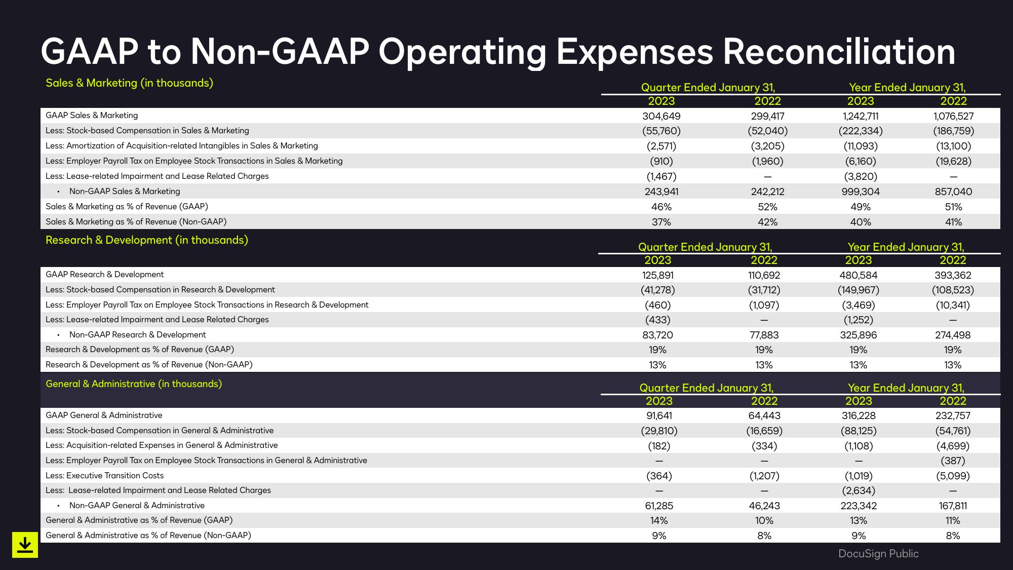 Smarter, Easier, Trusted Agreements Q4 & Full Year Fiscal 2023 slide image #33