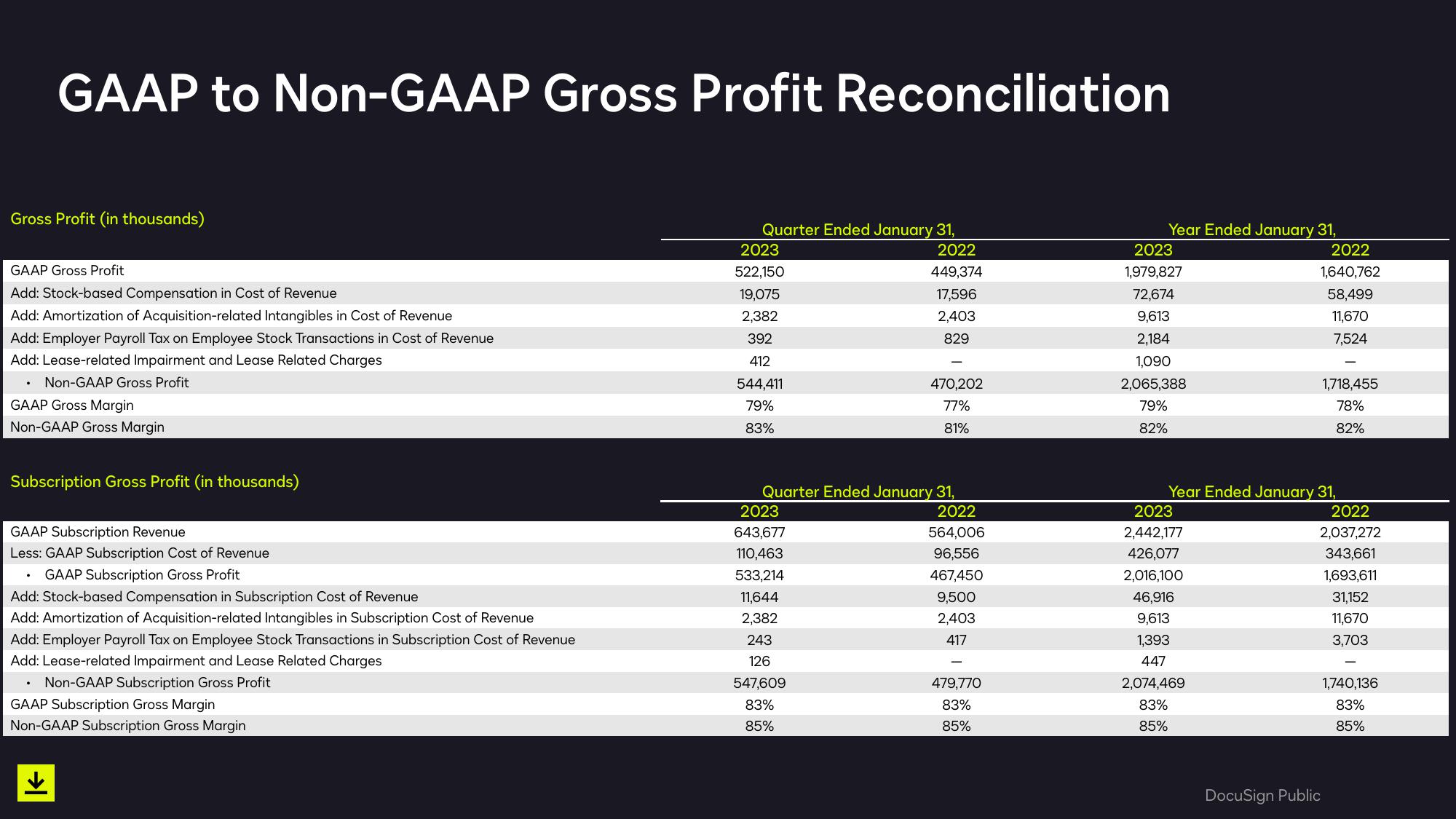 Smarter, Easier, Trusted Agreements Q4 & Full Year Fiscal 2023 slide image #31