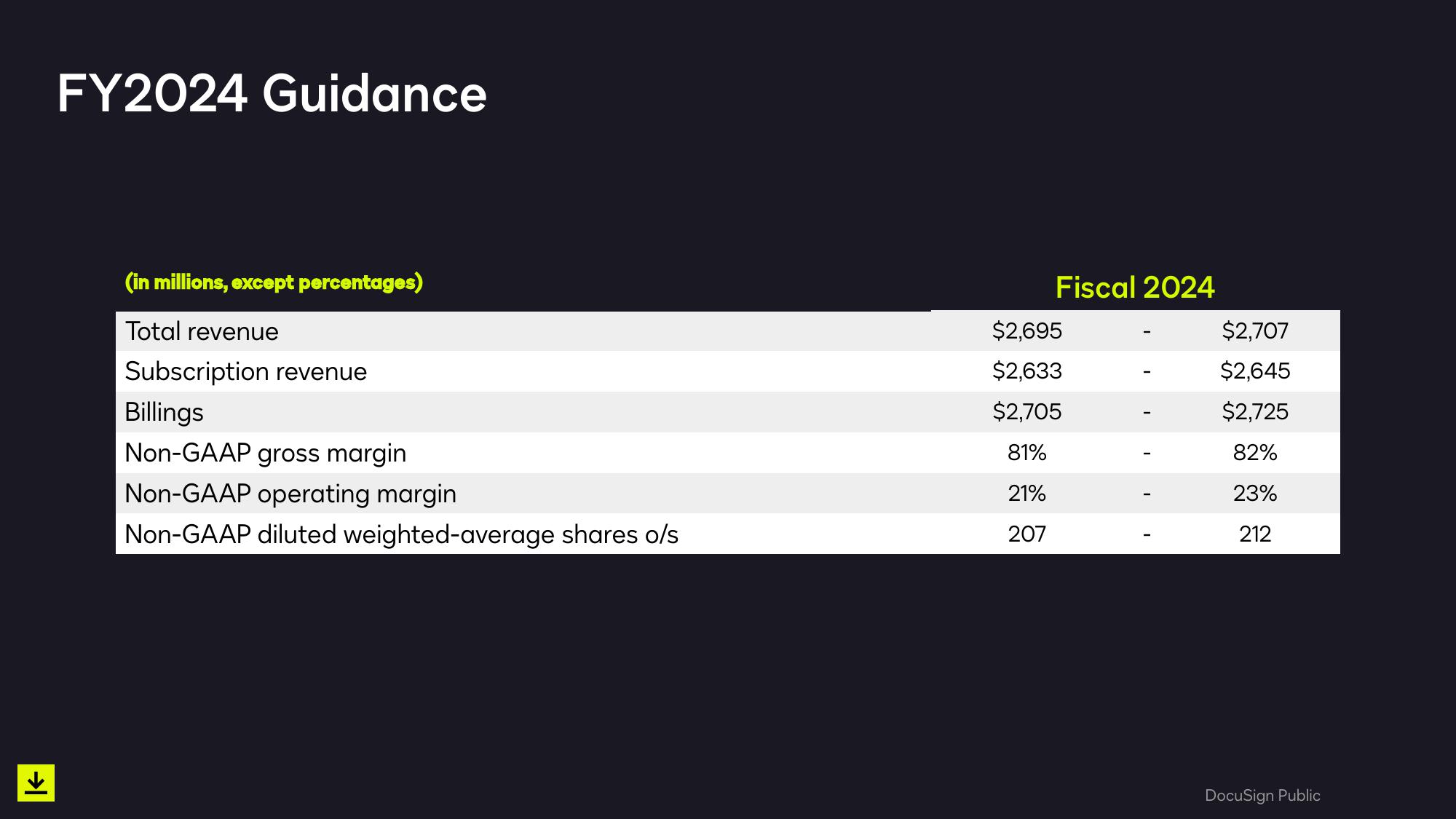 Smarter, Easier, Trusted Agreements Q4 & Full Year Fiscal 2023 slide image #29