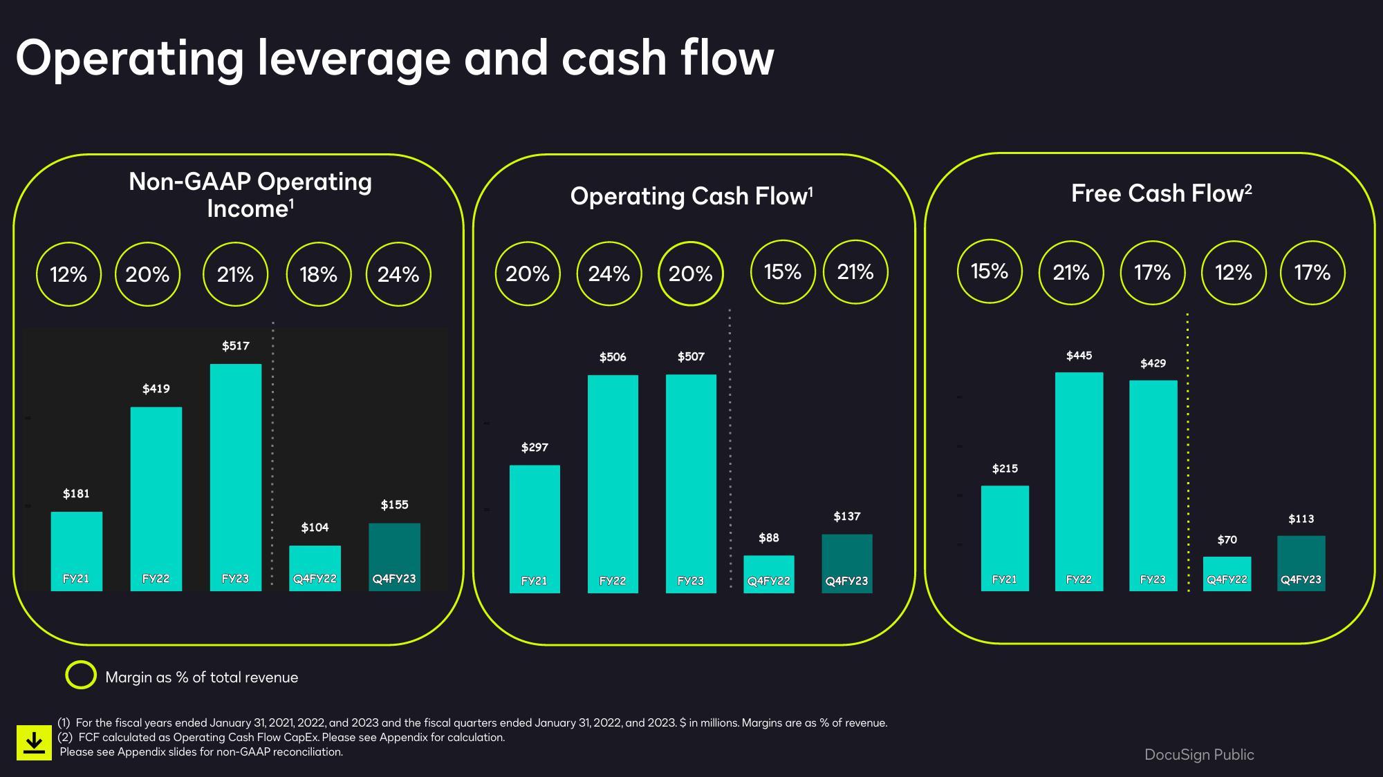 Smarter, Easier, Trusted Agreements Q4 & Full Year Fiscal 2023 slide image #27