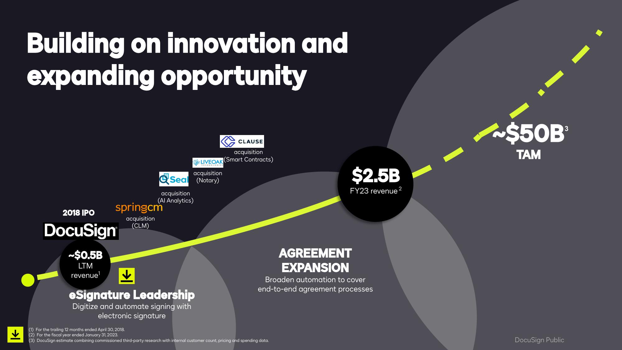 Smarter, Easier, Trusted Agreements Q4 & Full Year Fiscal 2023 slide image #12