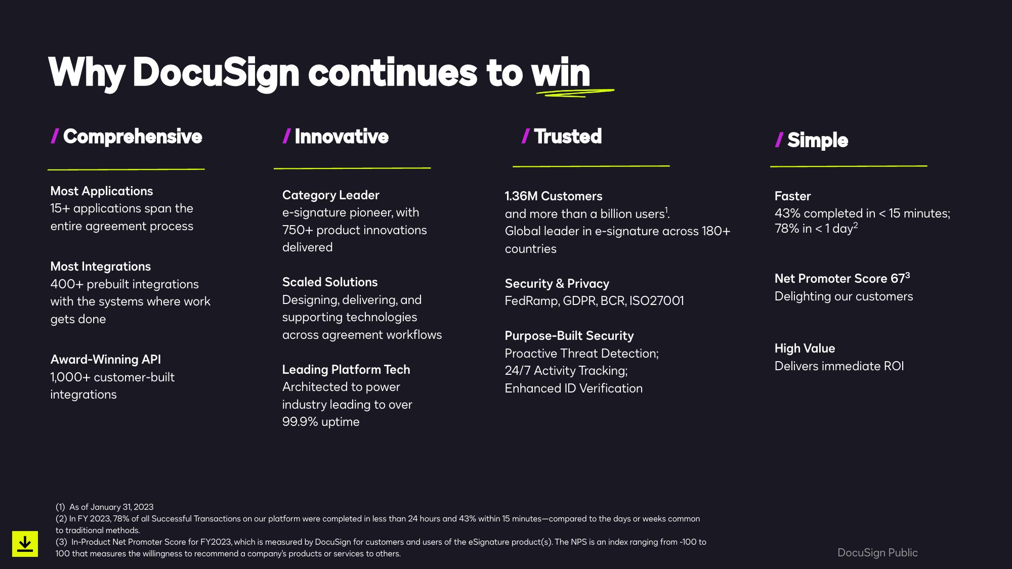 Smarter, Easier, Trusted Agreements Q4 & Full Year Fiscal 2023 slide image #14