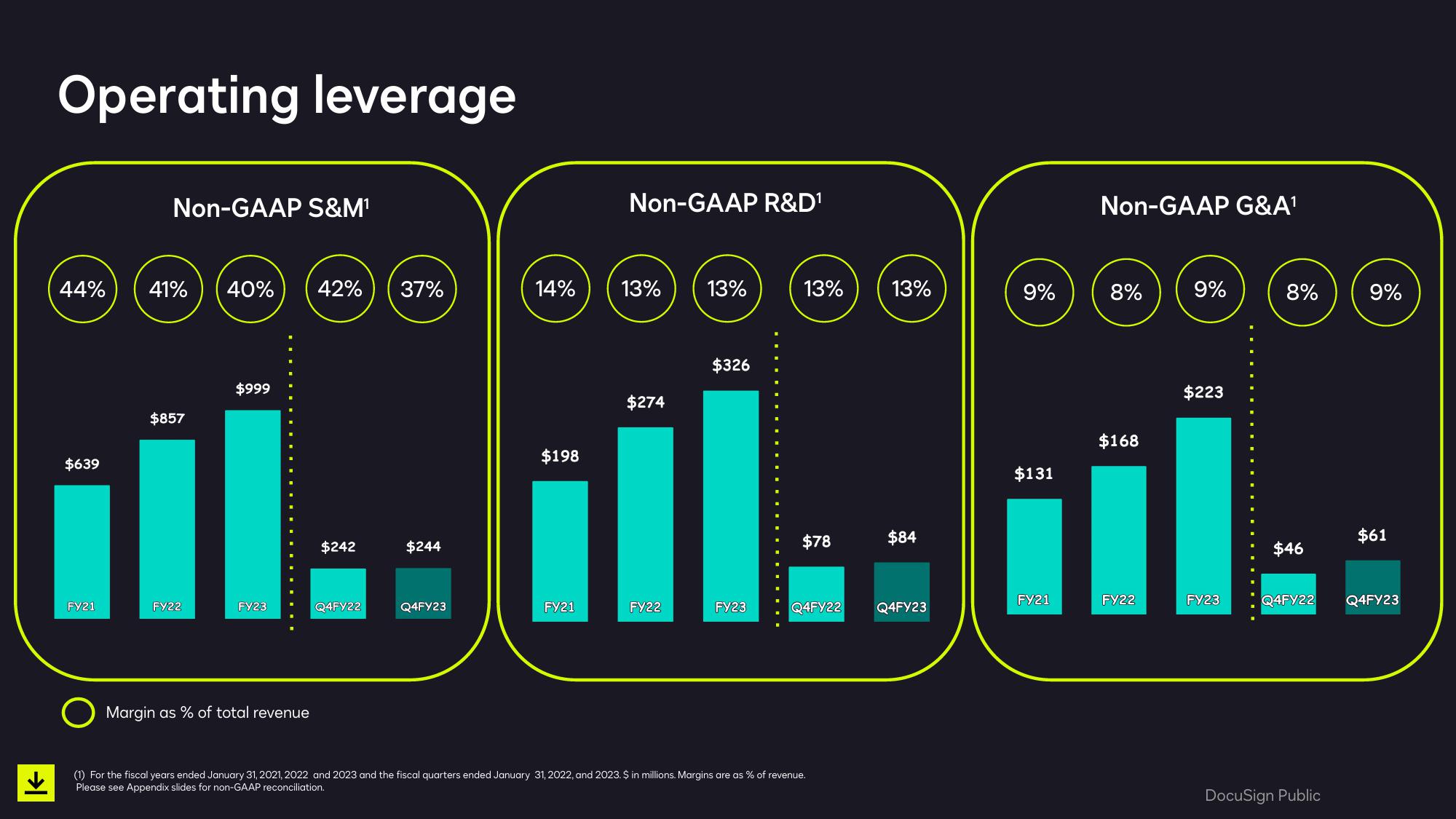 Smarter, Easier, Trusted Agreements Q4 & Full Year Fiscal 2023 slide image #26