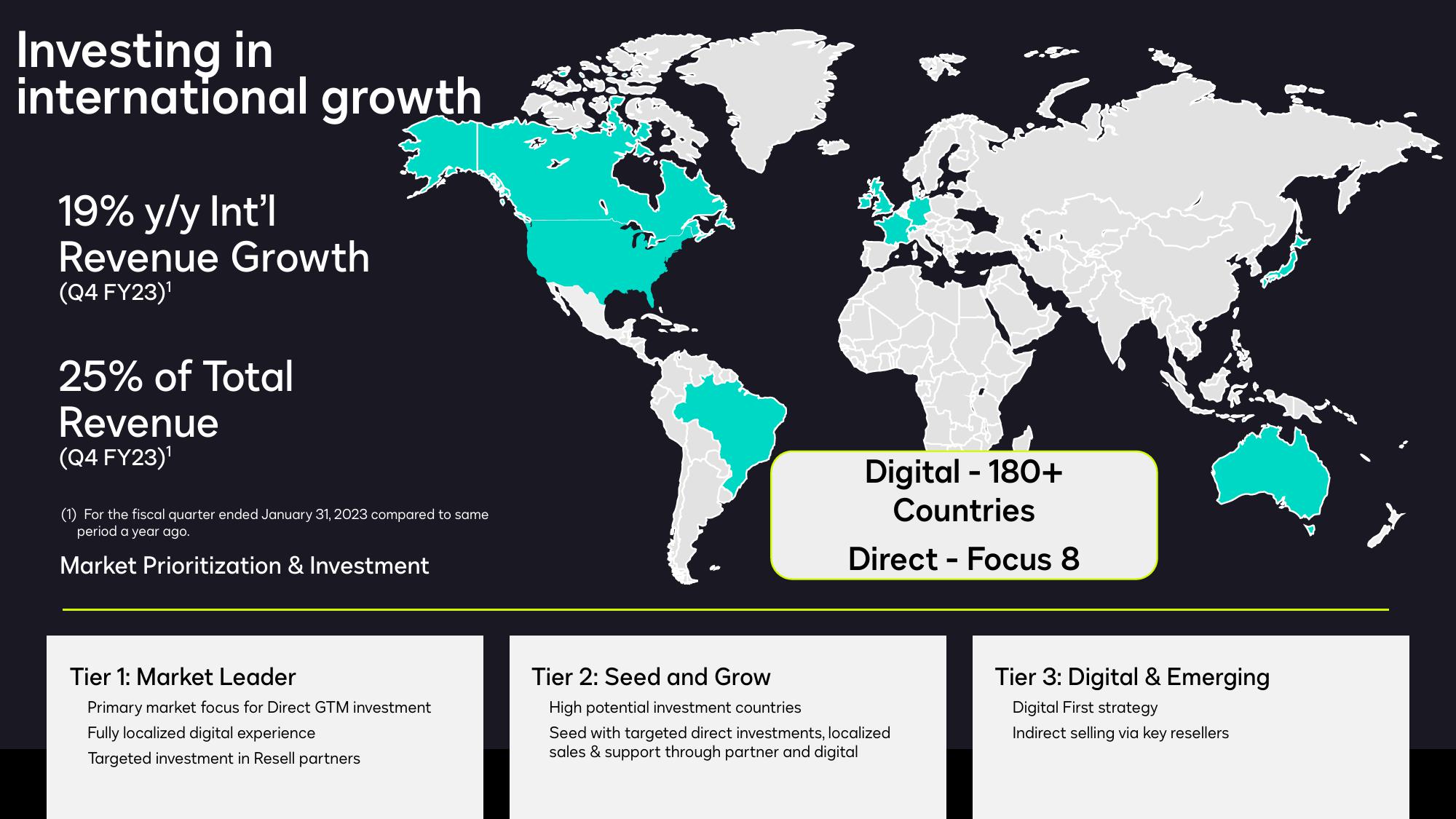 Smarter, Easier, Trusted Agreements Q4 & Full Year Fiscal 2023 slide image #15