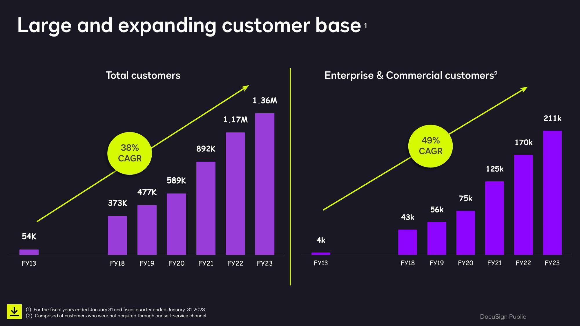 Smarter, Easier, Trusted Agreements Q4 & Full Year Fiscal 2023 slide image #22