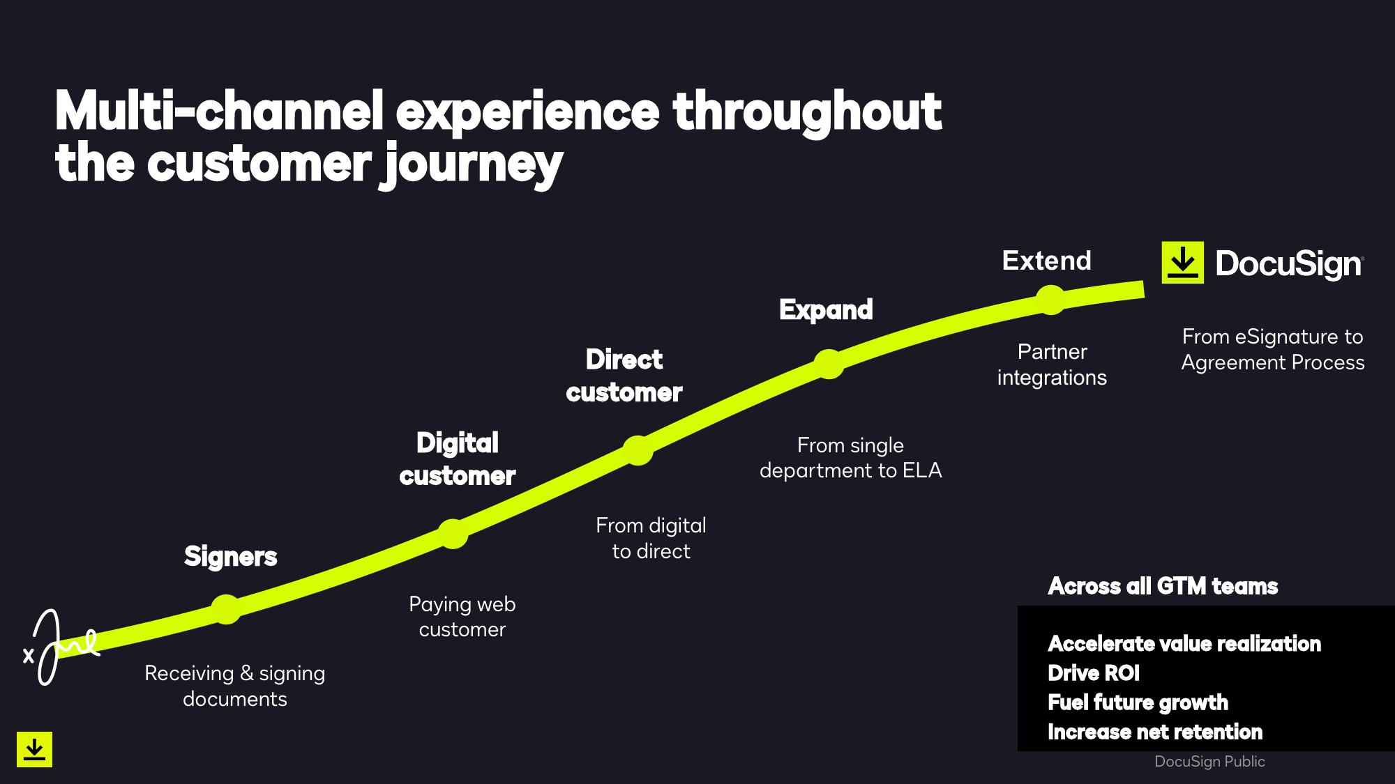 Smarter, Easier, Trusted Agreements Q4 & Full Year Fiscal 2023 slide image #16