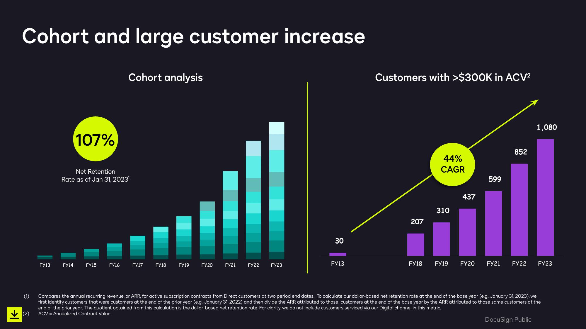 Smarter, Easier, Trusted Agreements Q4 & Full Year Fiscal 2023 slide image #23