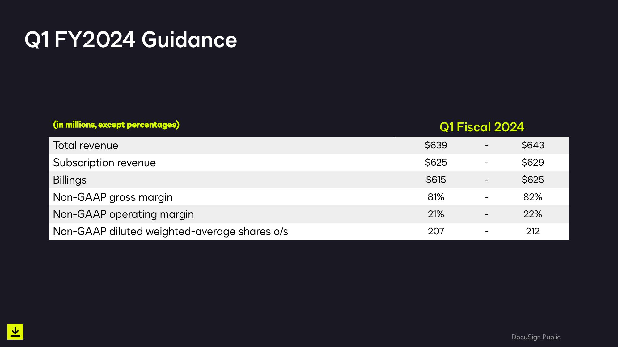 Smarter, Easier, Trusted Agreements Q4 & Full Year Fiscal 2023 slide image #28