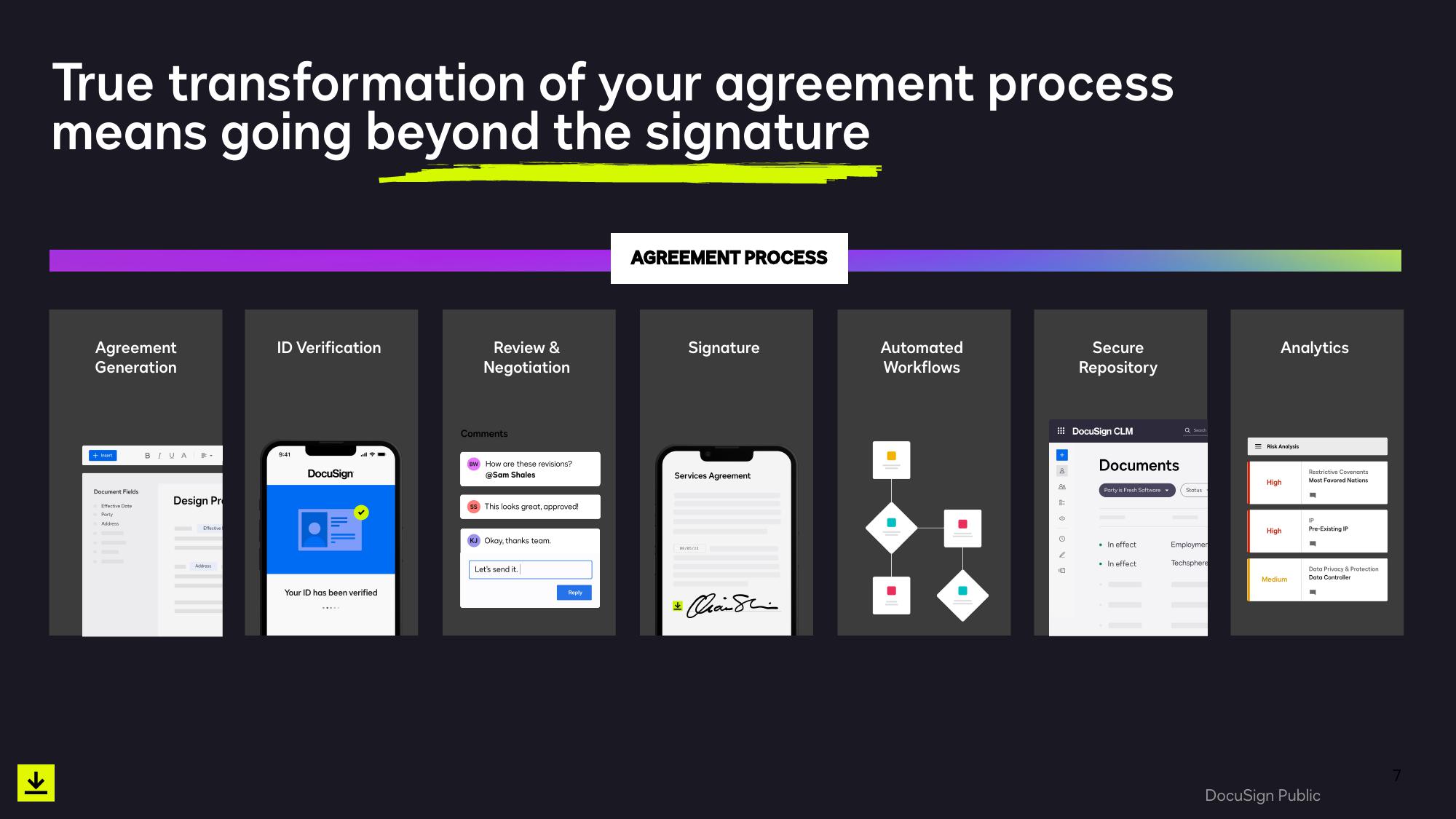 Smarter, Easier, Trusted Agreements Q4 & Full Year Fiscal 2023 slide image #7