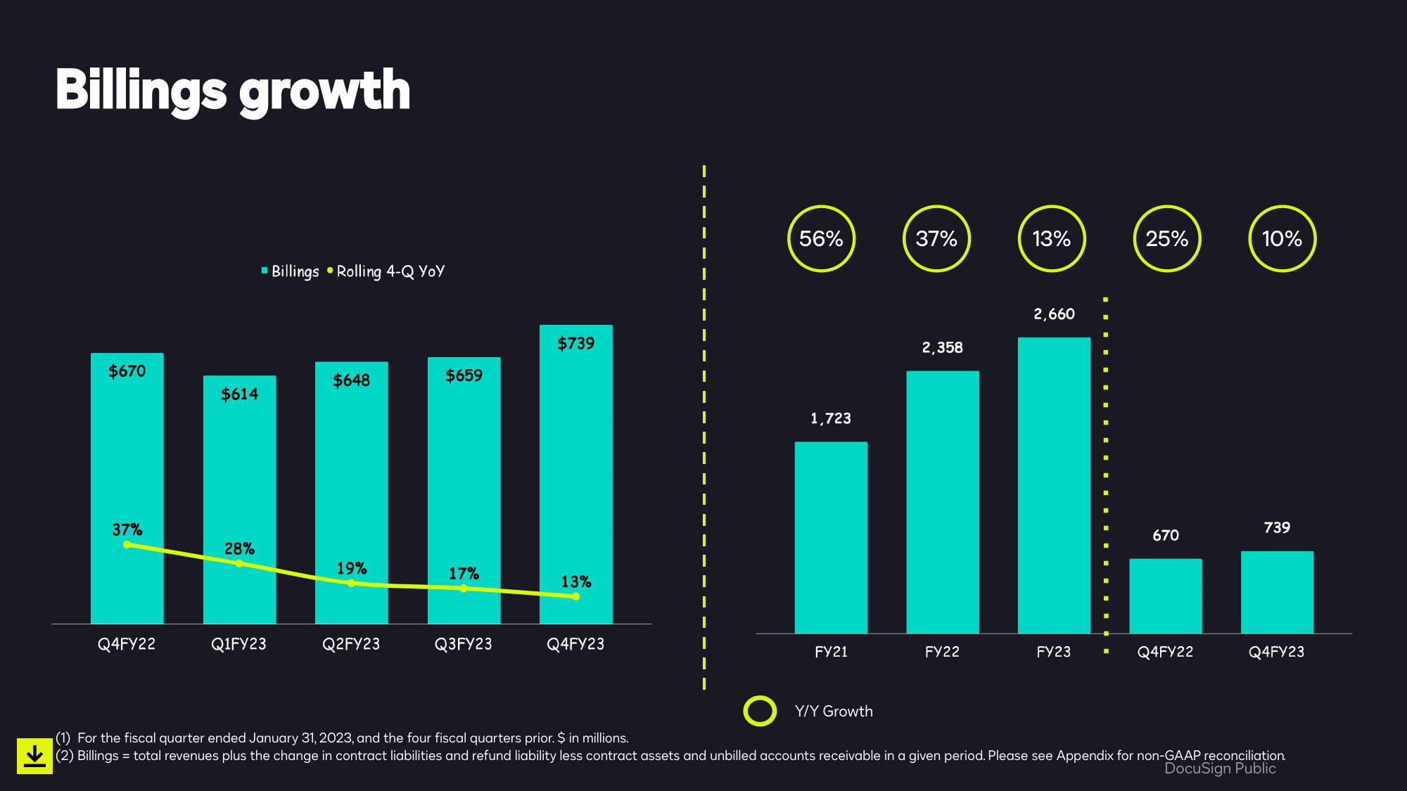 Smarter, Easier, Trusted Agreements Q4 & Full Year Fiscal 2023 slide image #21