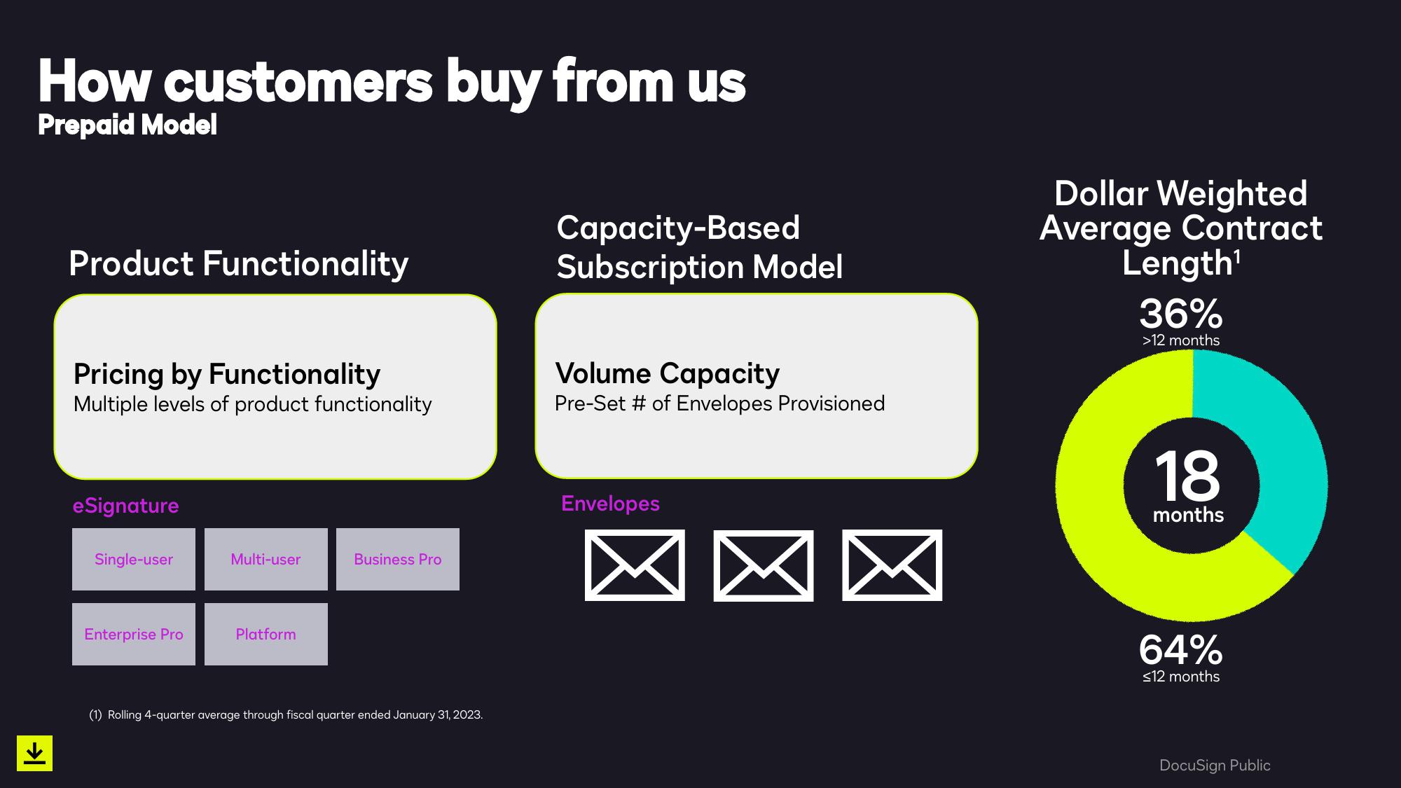 Smarter, Easier, Trusted Agreements Q4 & Full Year Fiscal 2023 slide image #19