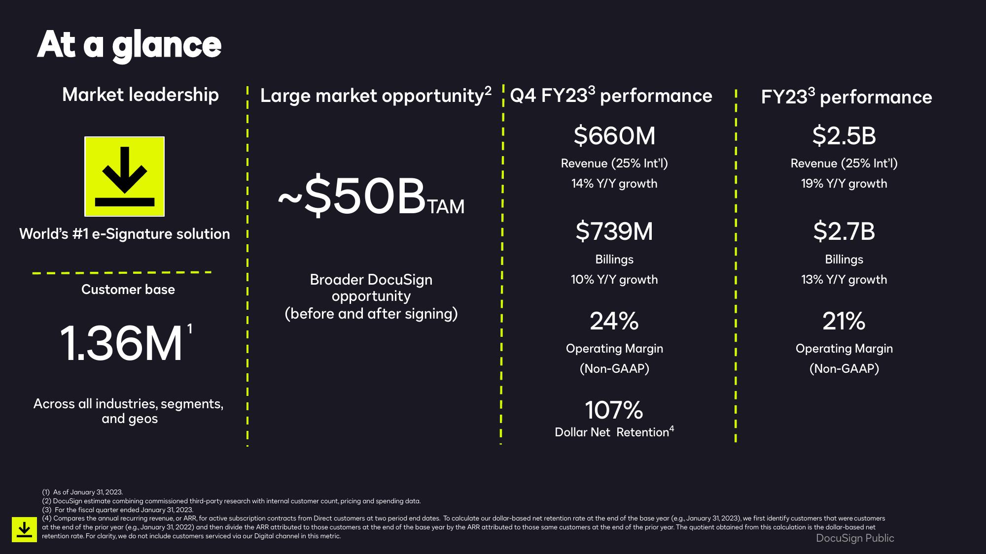 Smarter, Easier, Trusted Agreements Q4 & Full Year Fiscal 2023 slide image #4