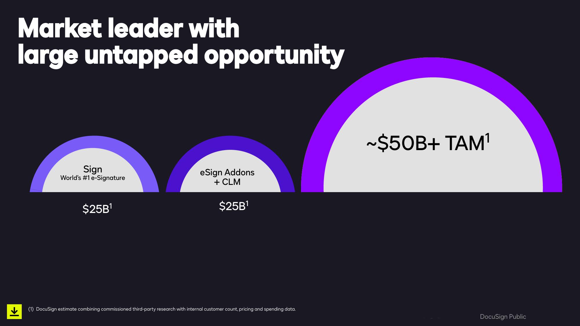 Smarter, Easier, Trusted Agreements Q4 & Full Year Fiscal 2023 slide image #11