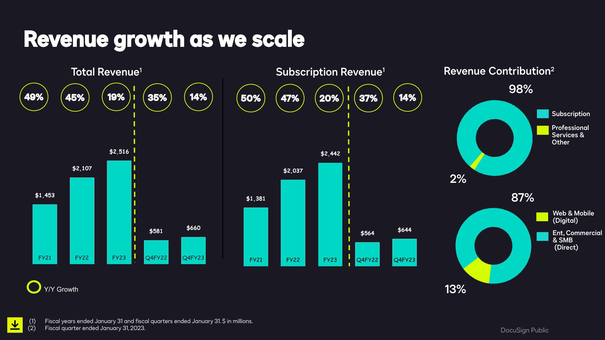 Smarter, Easier, Trusted Agreements Q4 & Full Year Fiscal 2023 slide image #20