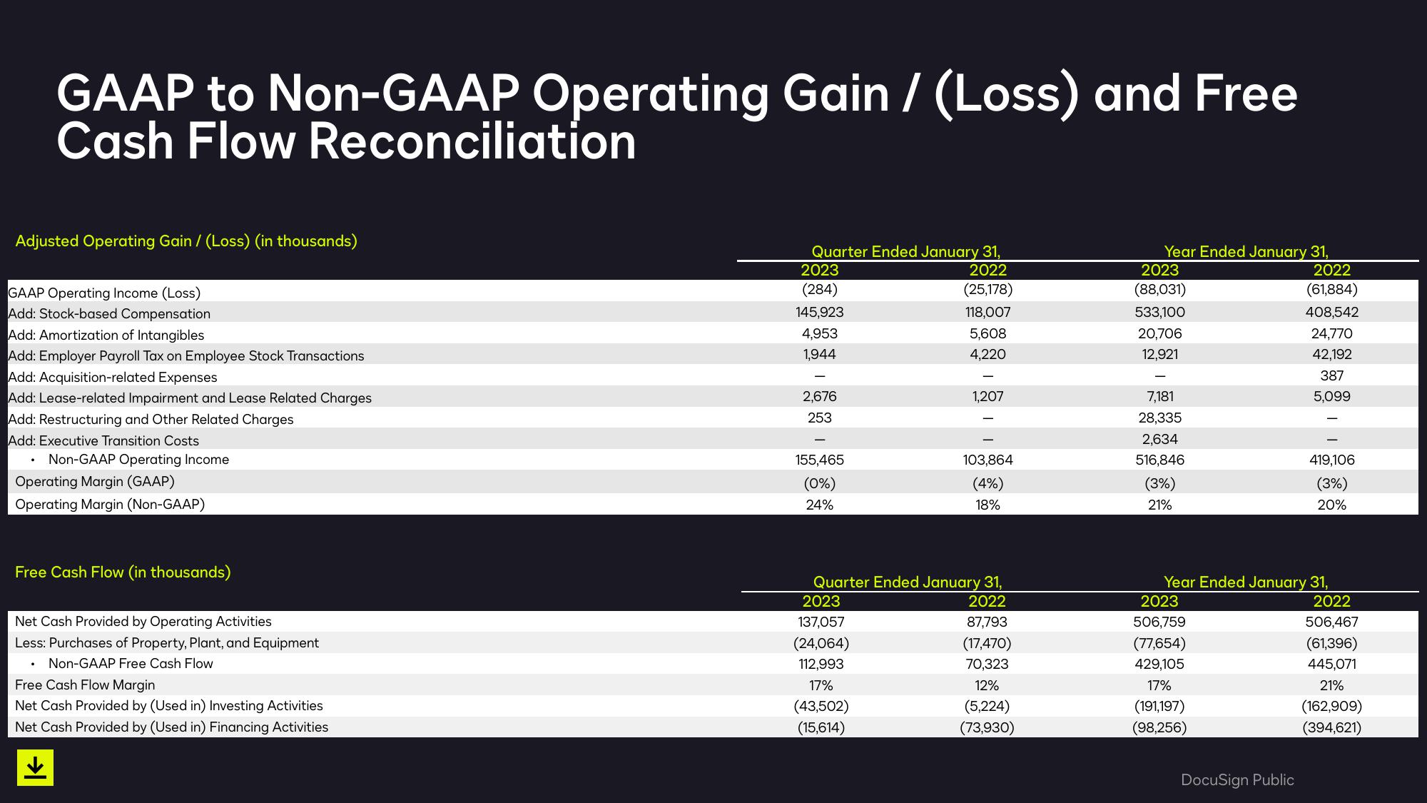 Smarter, Easier, Trusted Agreements Q4 & Full Year Fiscal 2023 slide image #32