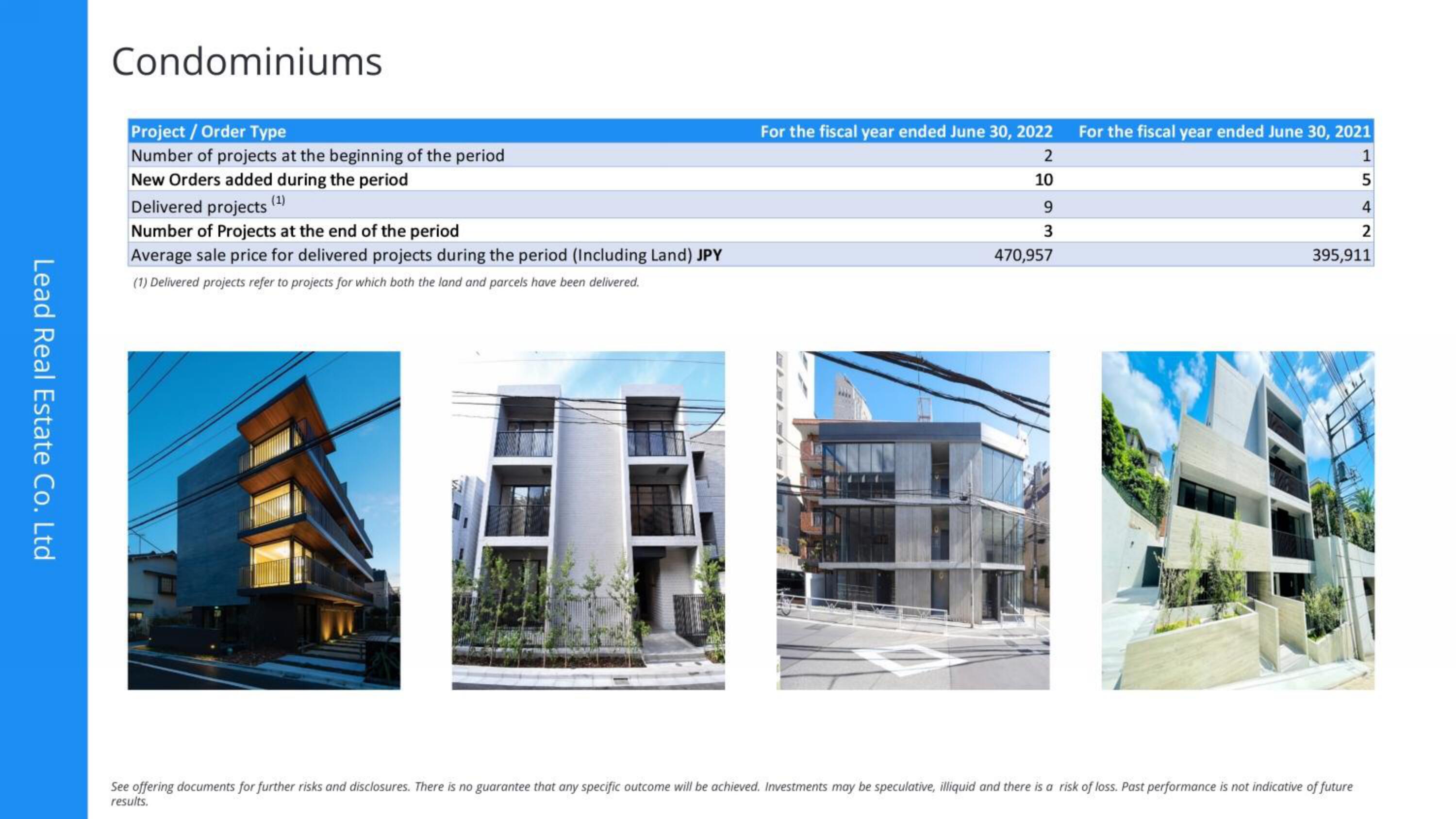 Lead Real Estate Co IPO Presentation Deck slide image #14