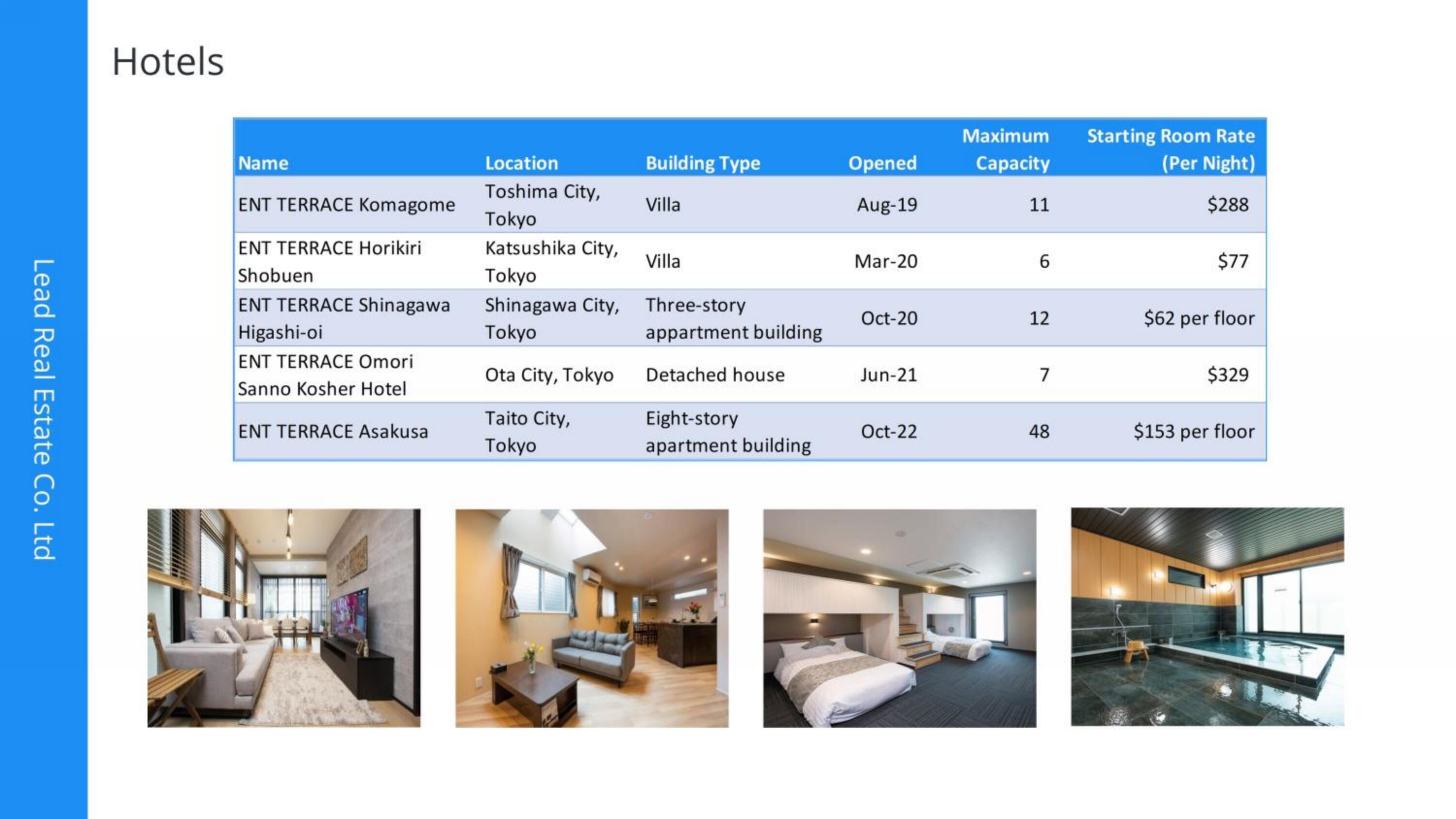 Lead Real Estate Co IPO Presentation Deck slide image #15