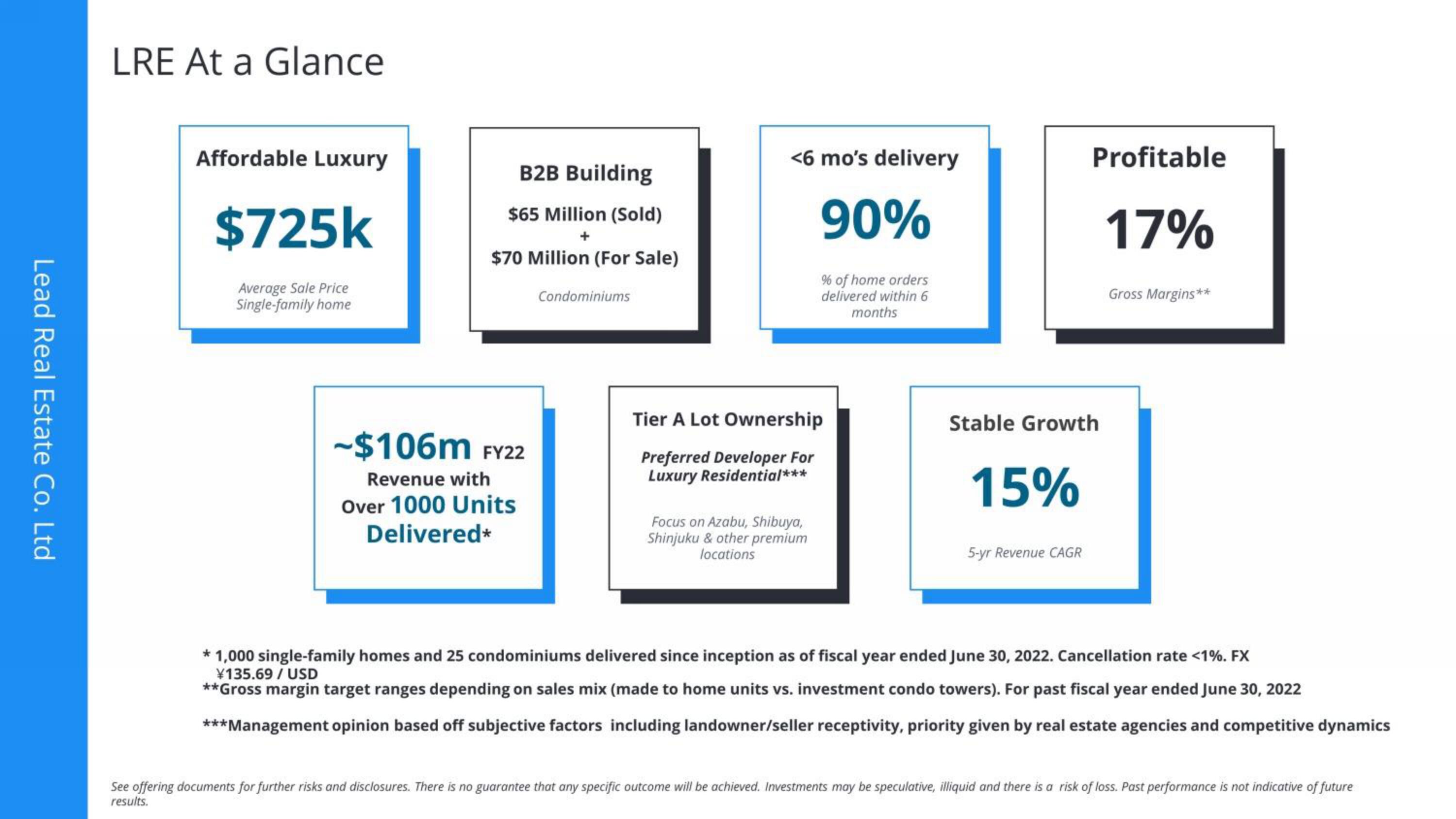 Lead Real Estate Co IPO Presentation Deck slide image #10