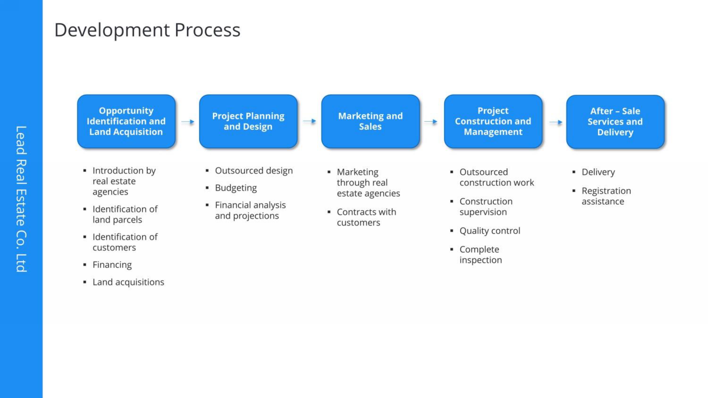 Lead Real Estate Co IPO Presentation Deck slide image #12