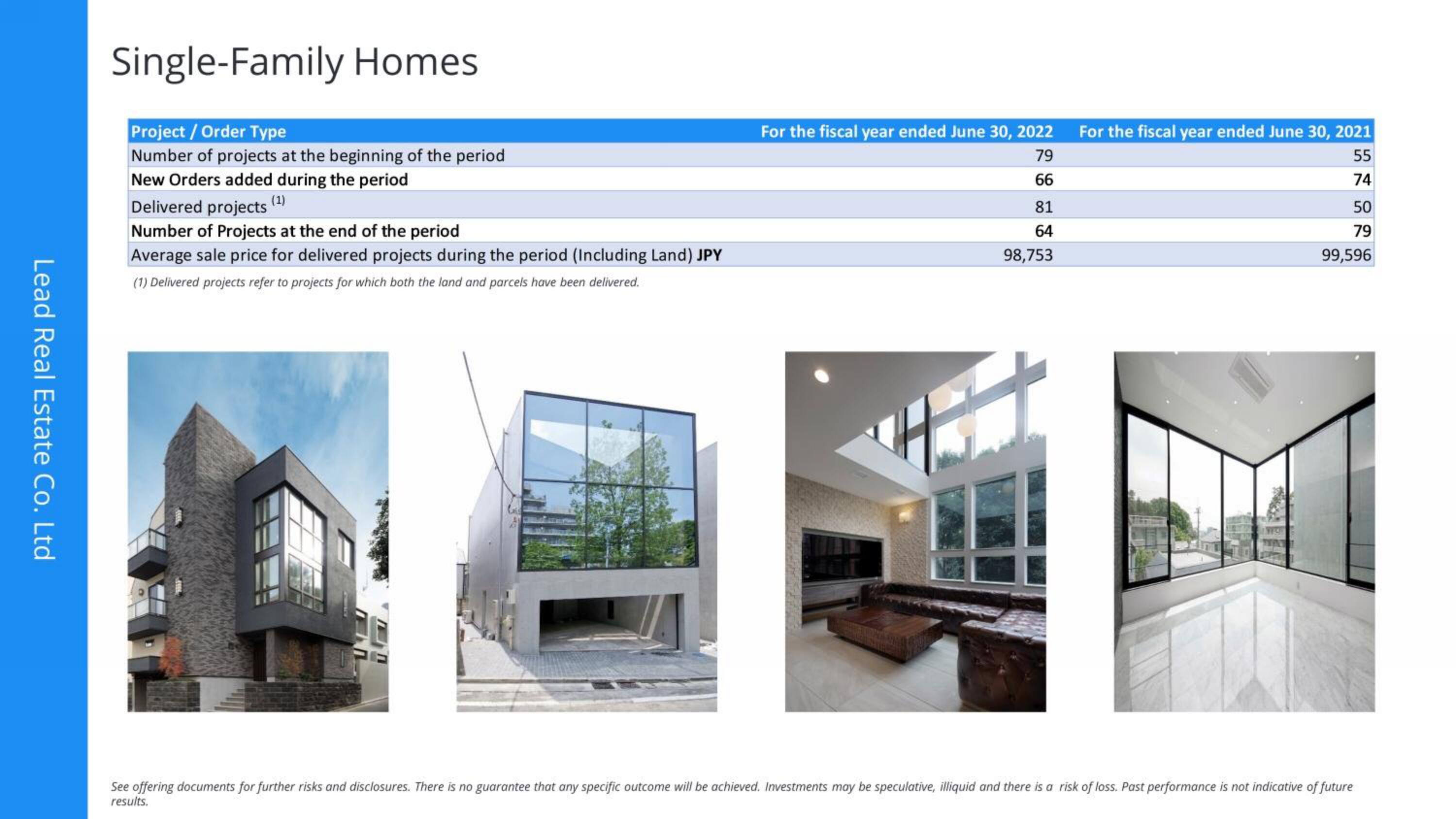 Lead Real Estate Co IPO Presentation Deck slide image #13