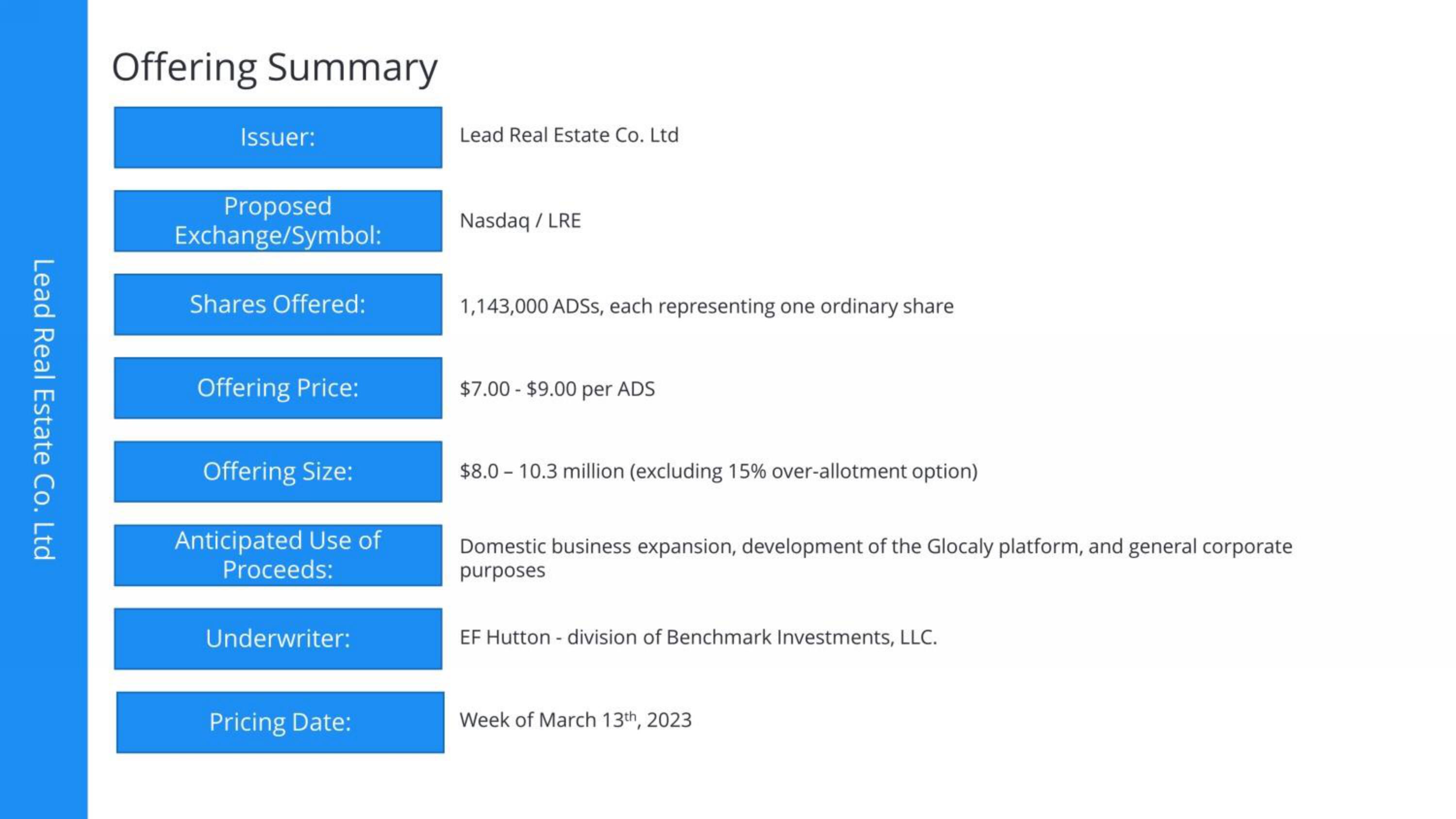 Lead Real Estate Co IPO Presentation Deck slide image #4