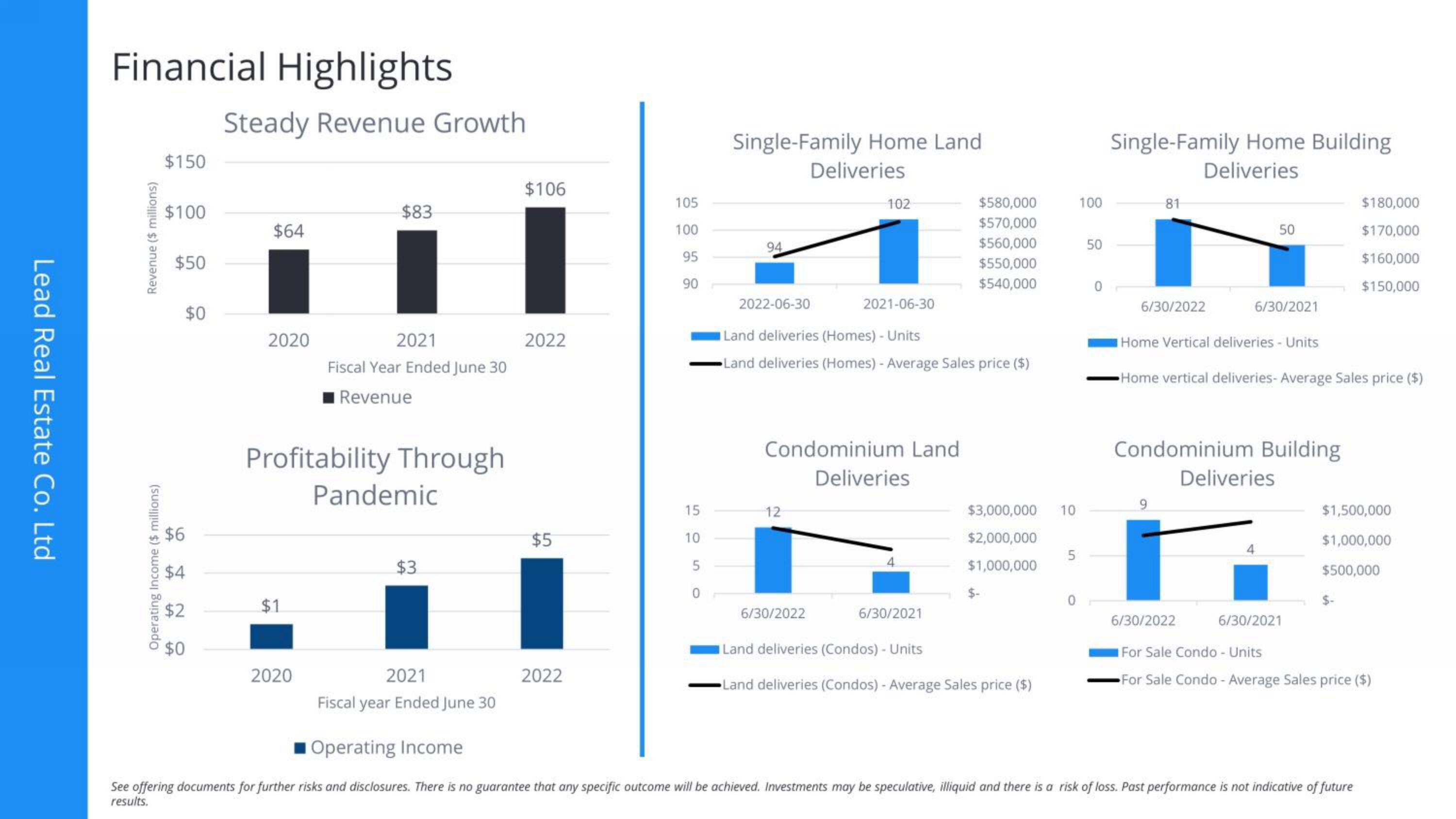 Lead Real Estate Co IPO Presentation Deck slide image #25