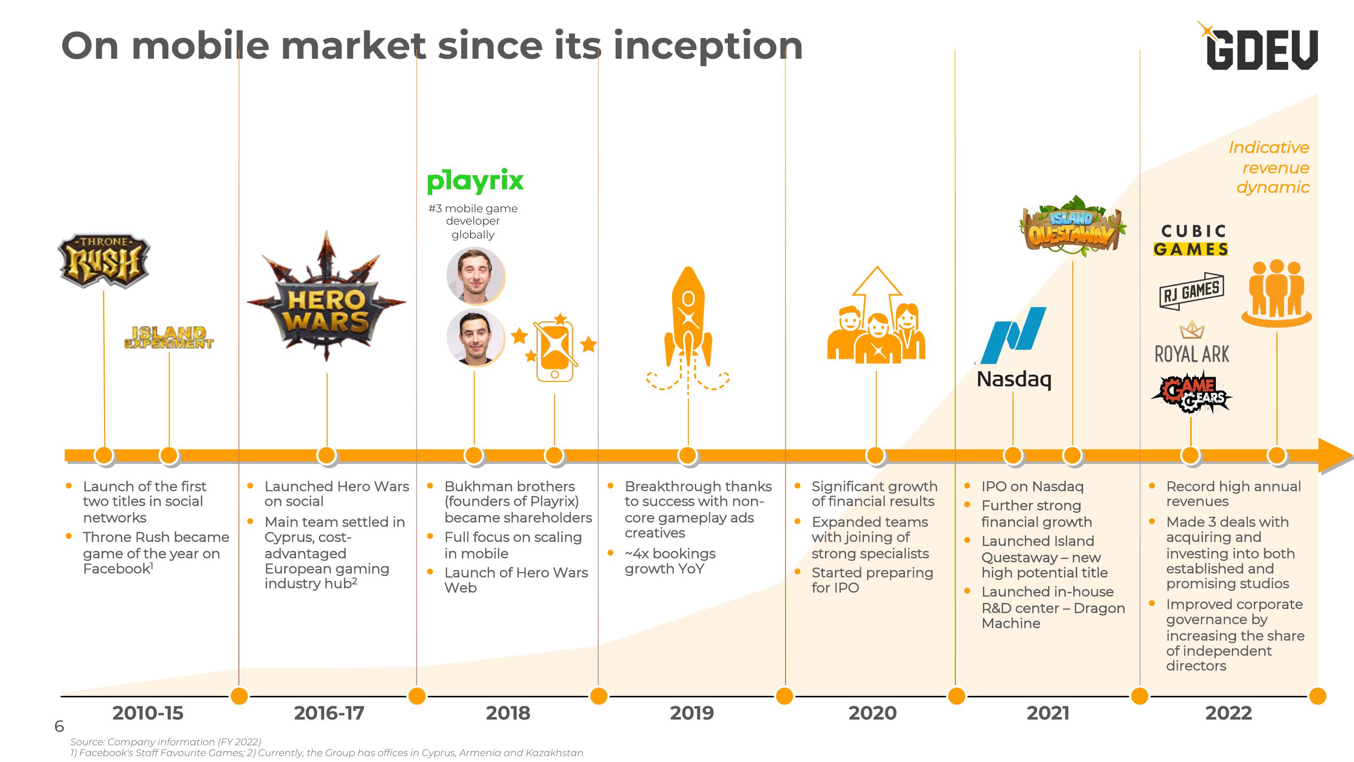 Nexters Investor Presentation Deck slide image #6