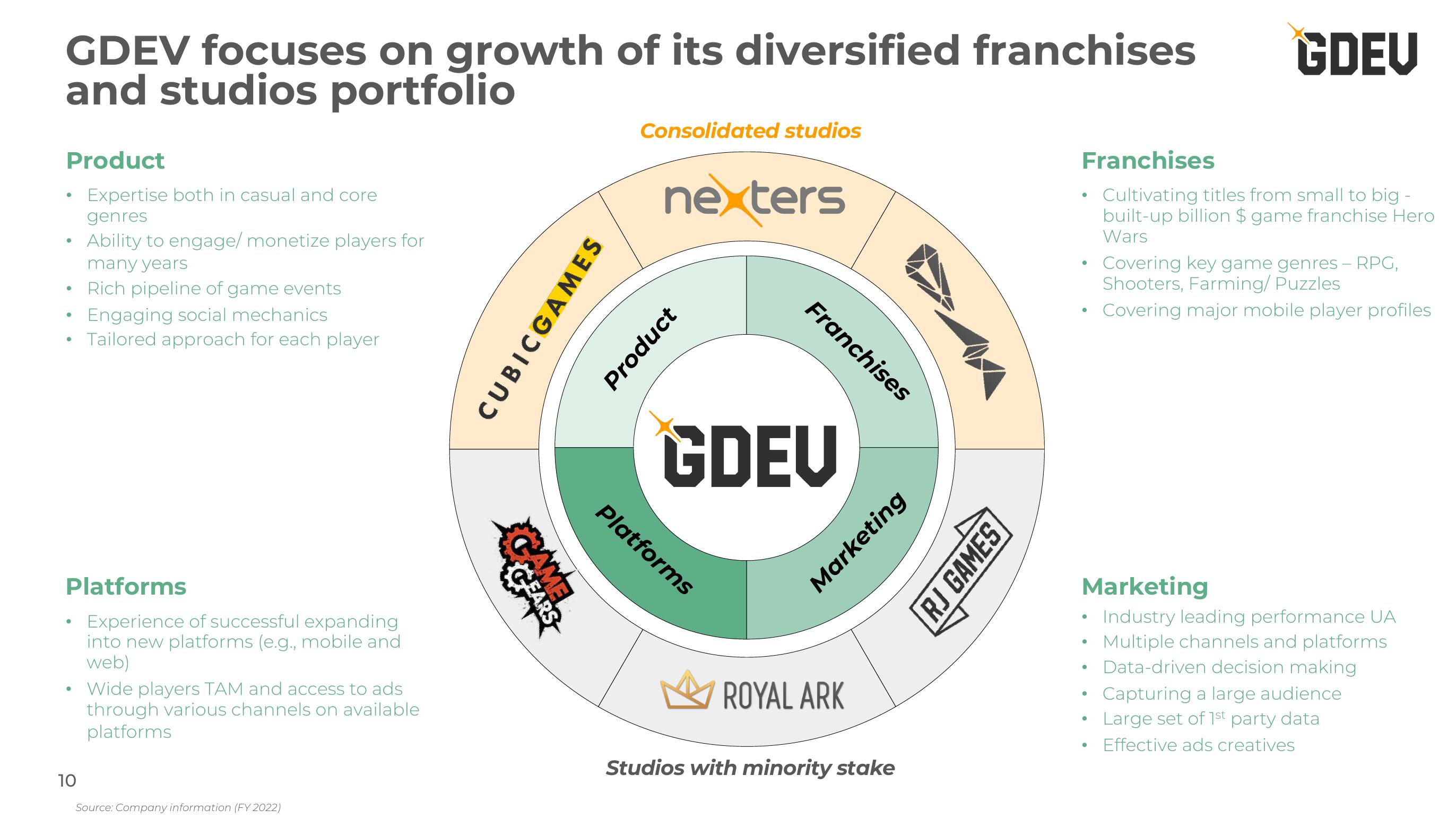 Nexters Investor Presentation Deck slide image #10