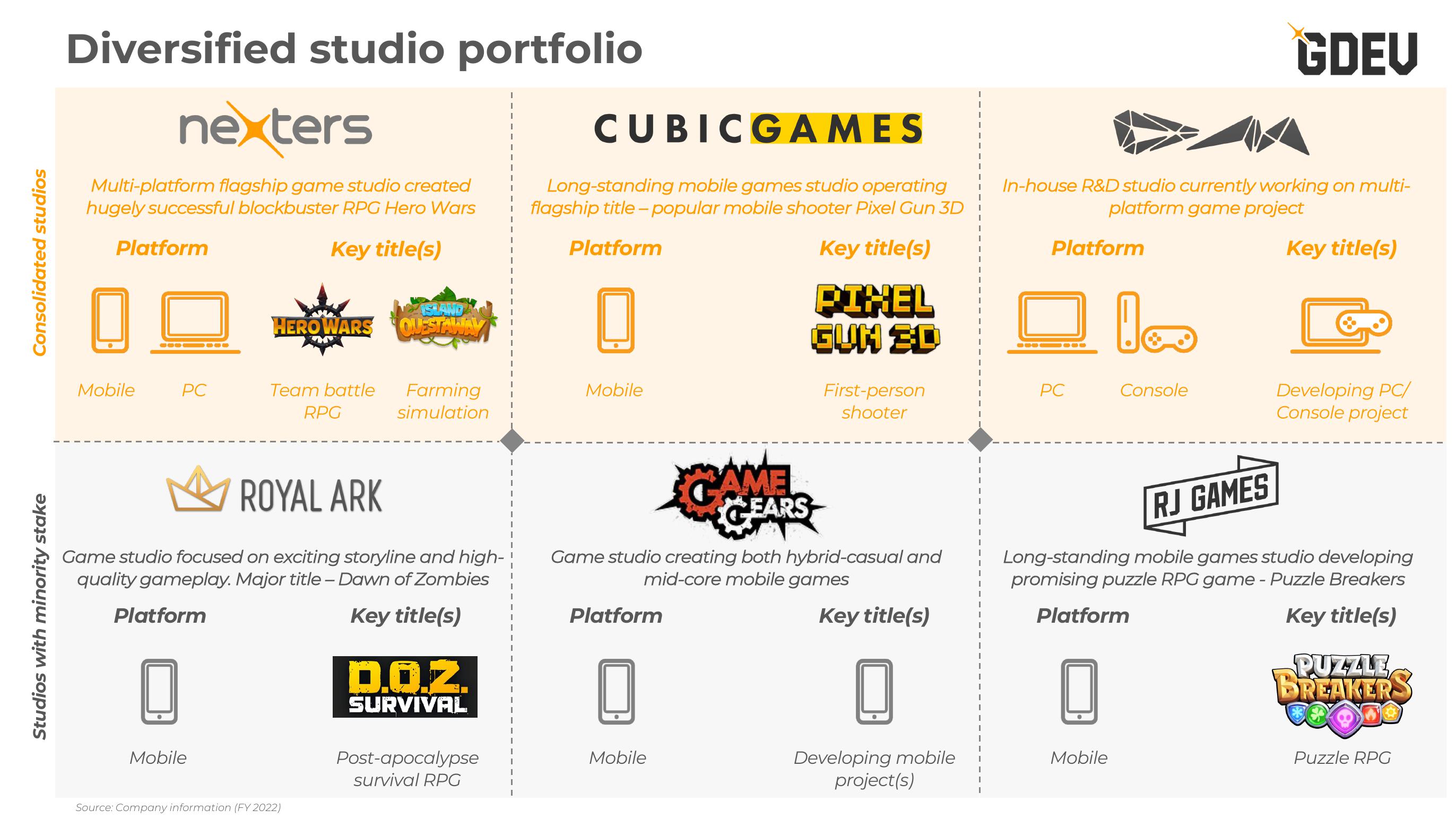 Nexters Investor Presentation Deck slide image #8