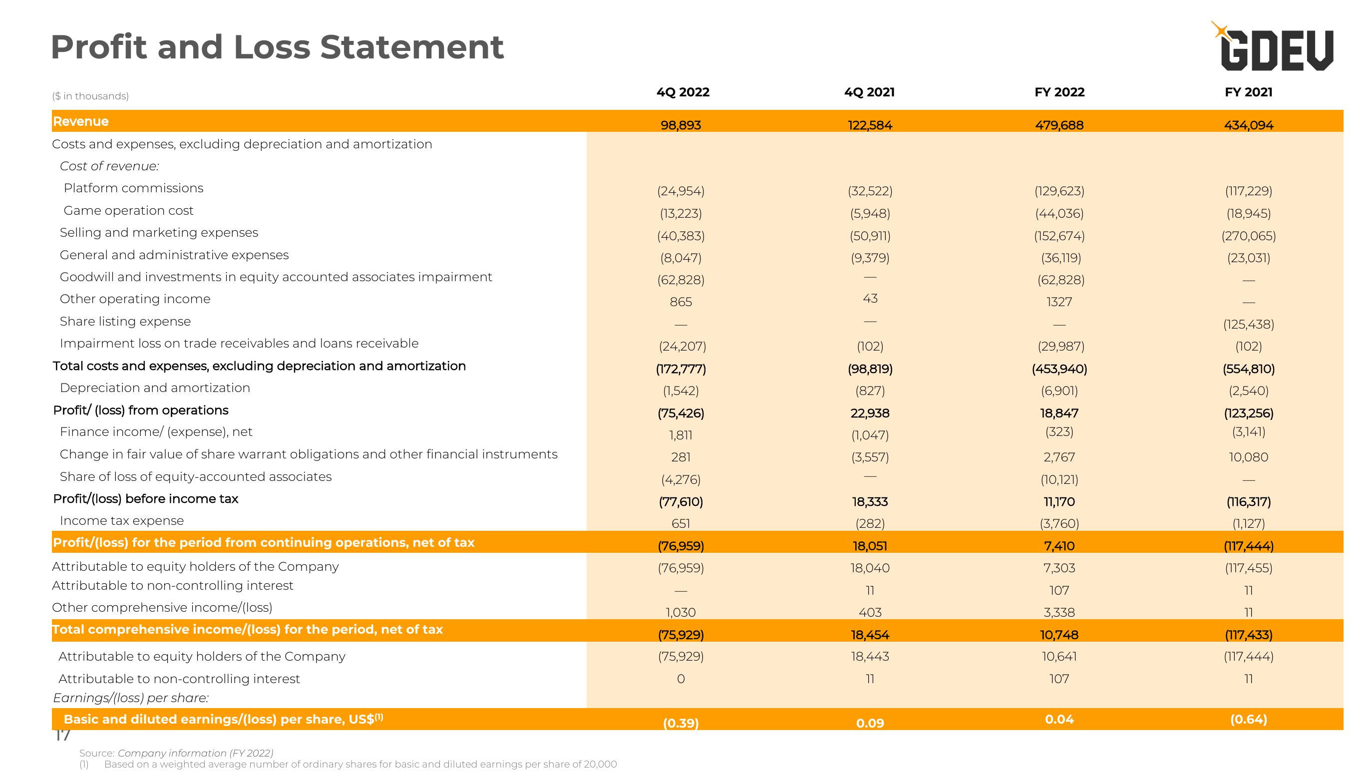 Nexters Investor Presentation Deck slide image #17