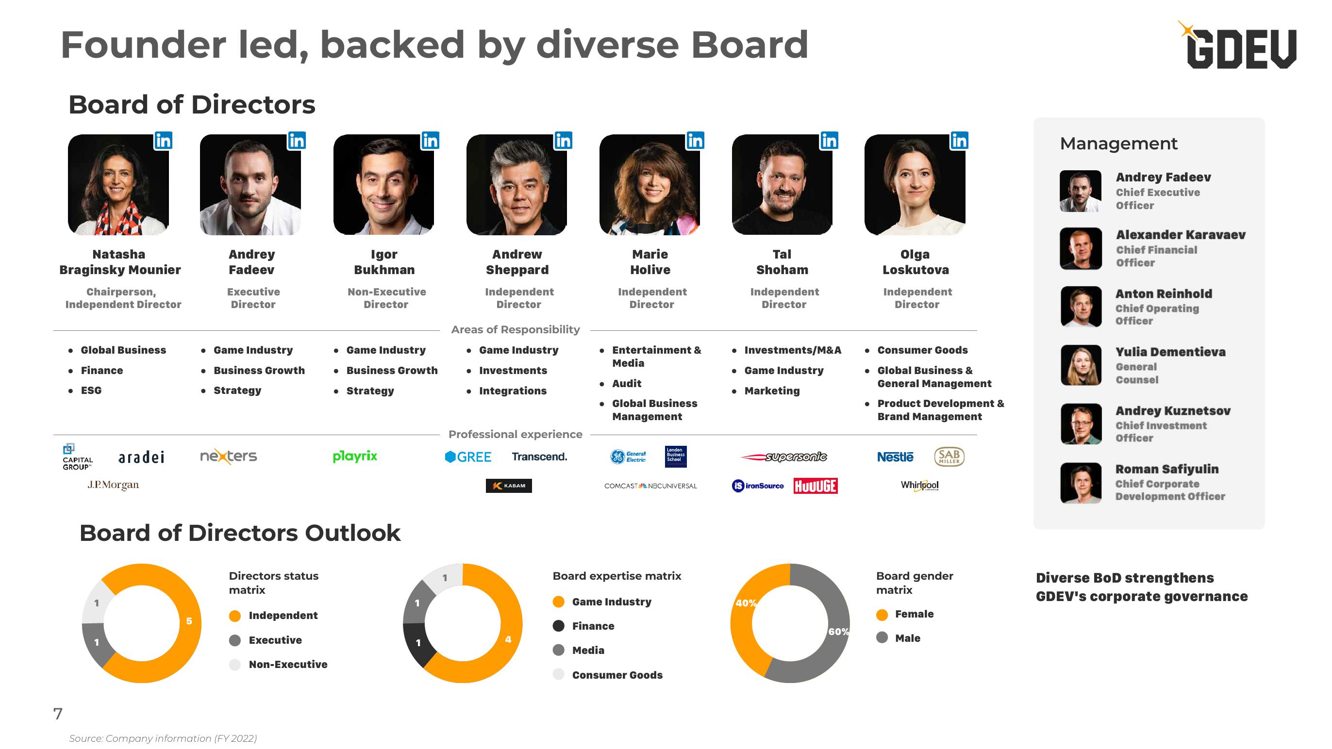 Nexters Investor Presentation Deck slide image #7