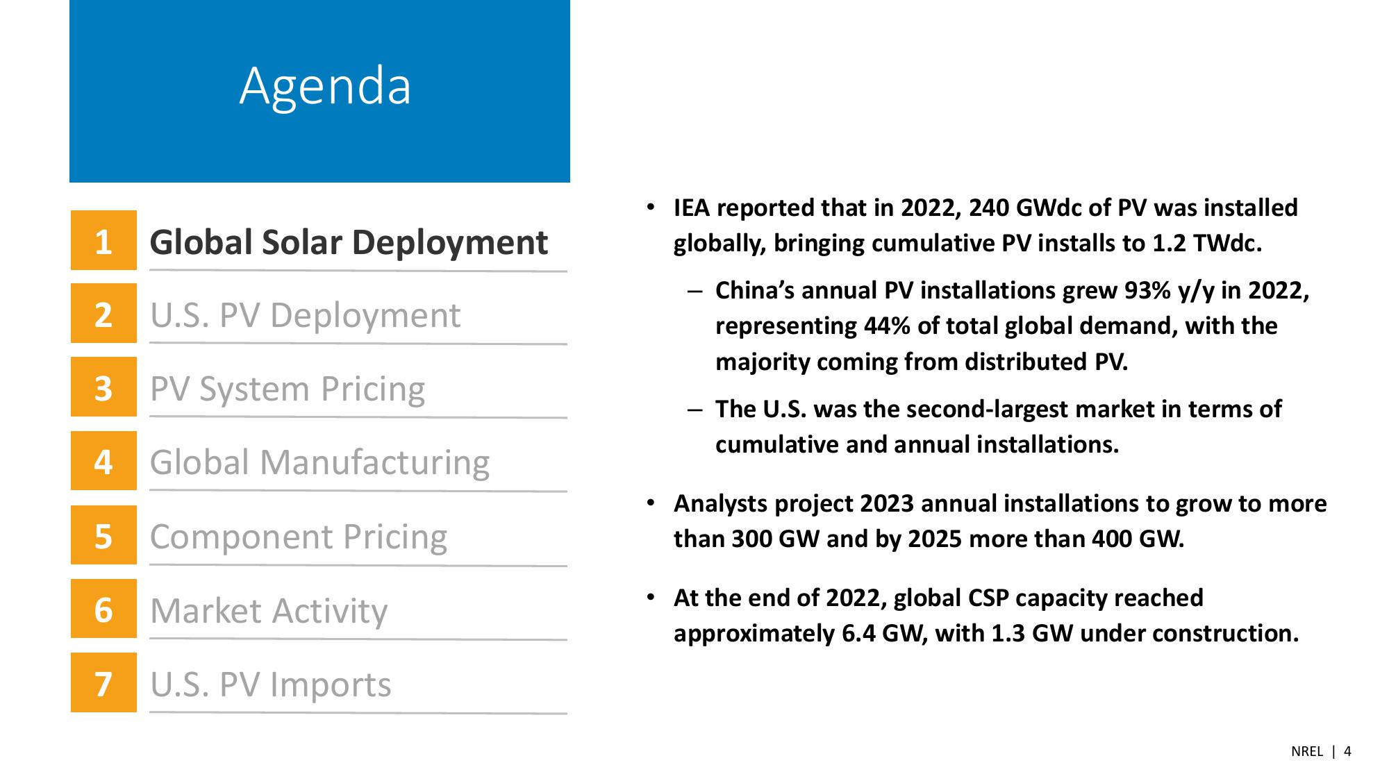 Spring 2023 Solar Industry Update slide image #4