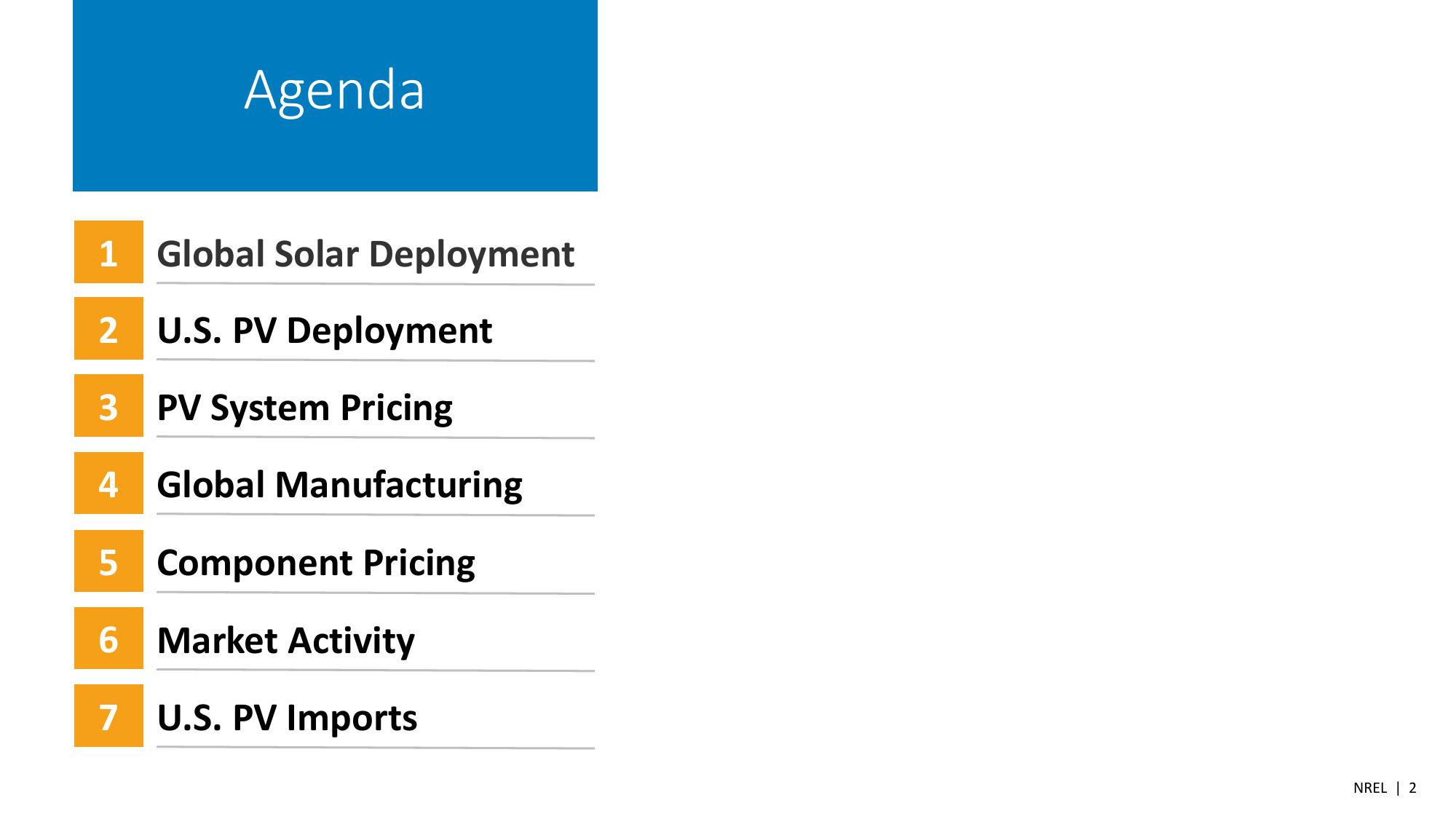 Spring 2023 Solar Industry Update slide image #2