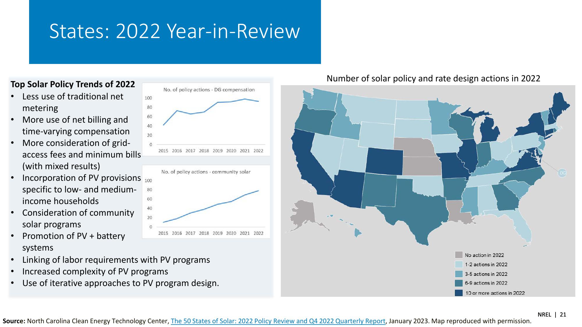 Spring 2023 Solar Industry Update slide image #21