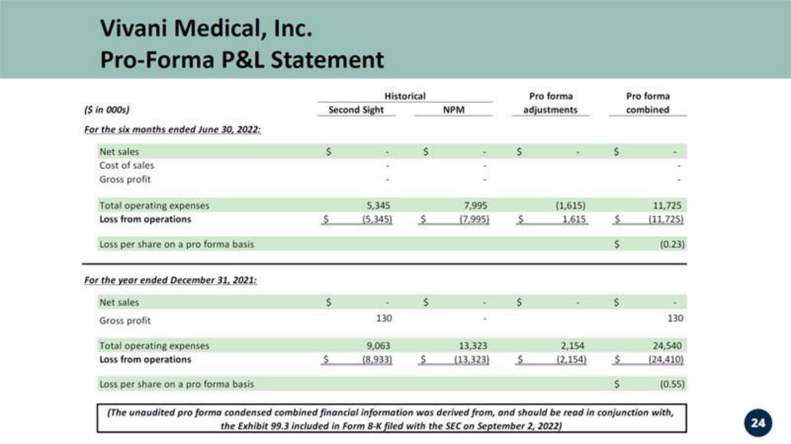 Vivani Medical Mergers and Acquisitions Presentation Deck slide image #24