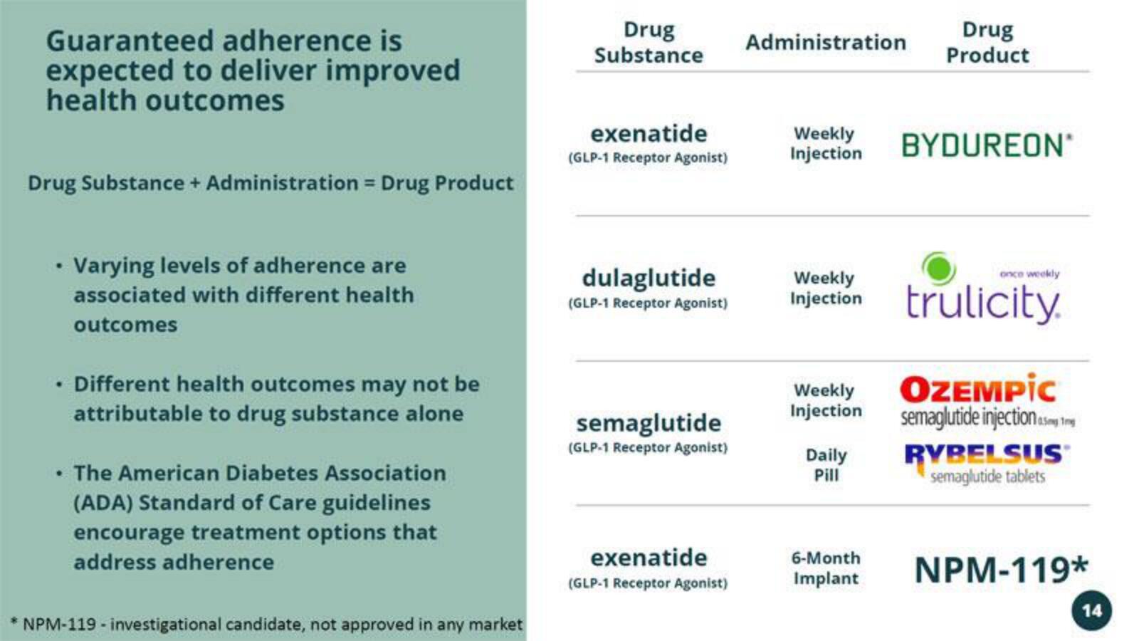 Vivani Medical Mergers and Acquisitions Presentation Deck slide image #14