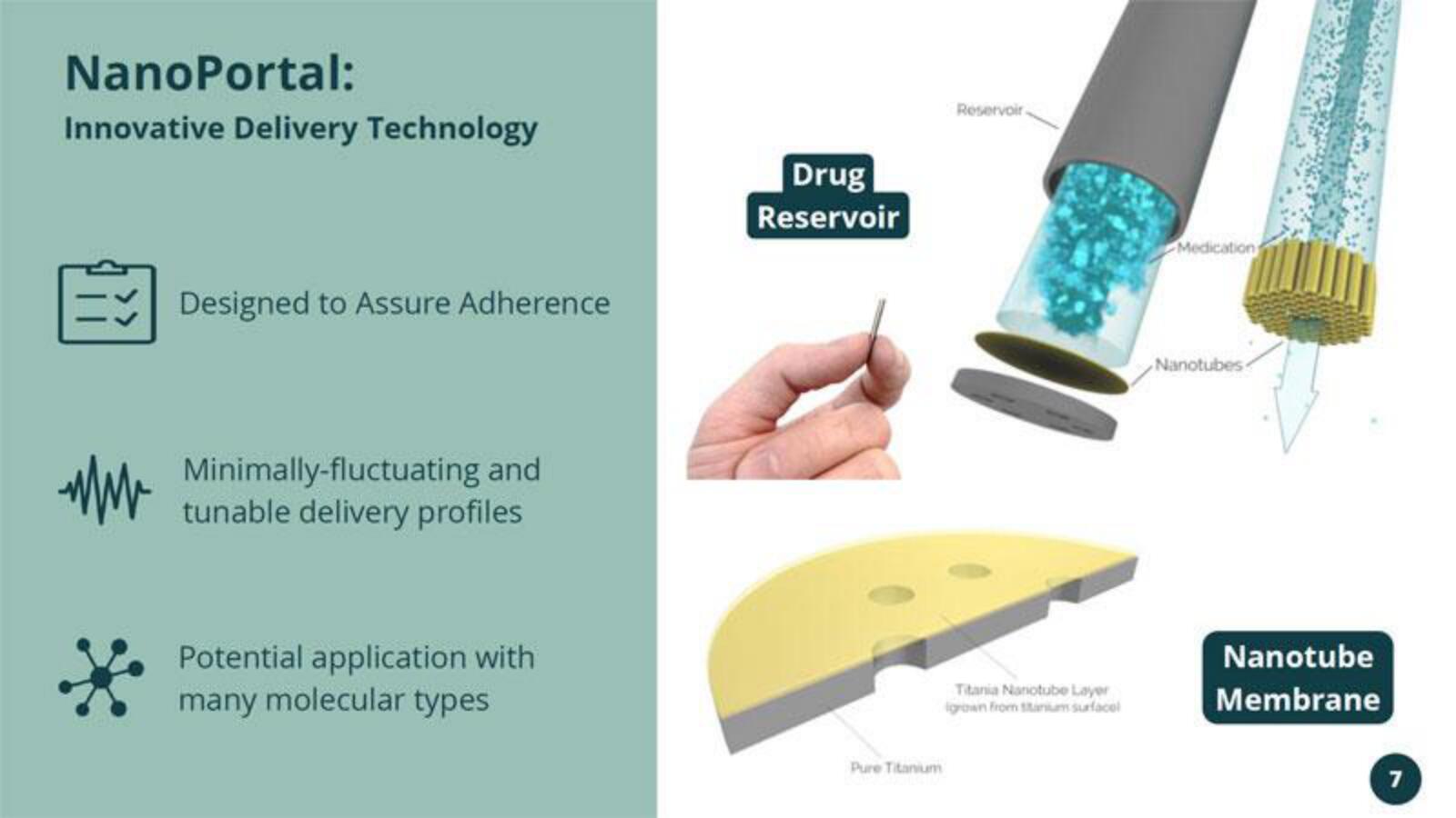 Vivani Medical Mergers and Acquisitions Presentation Deck slide image #7