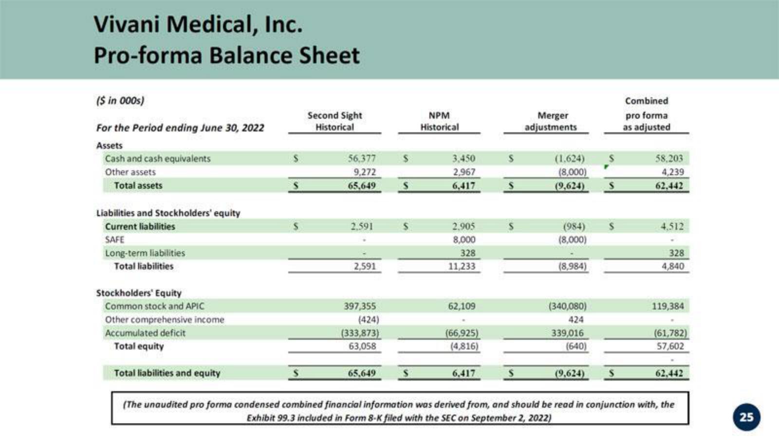 Vivani Medical Mergers and Acquisitions Presentation Deck slide image #25