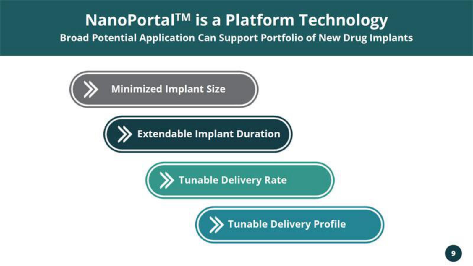 Vivani Medical Mergers and Acquisitions Presentation Deck slide image #9