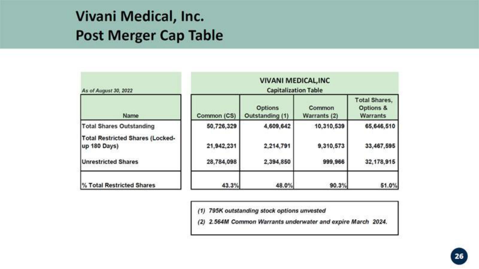 Vivani Medical Mergers and Acquisitions Presentation Deck slide image #26