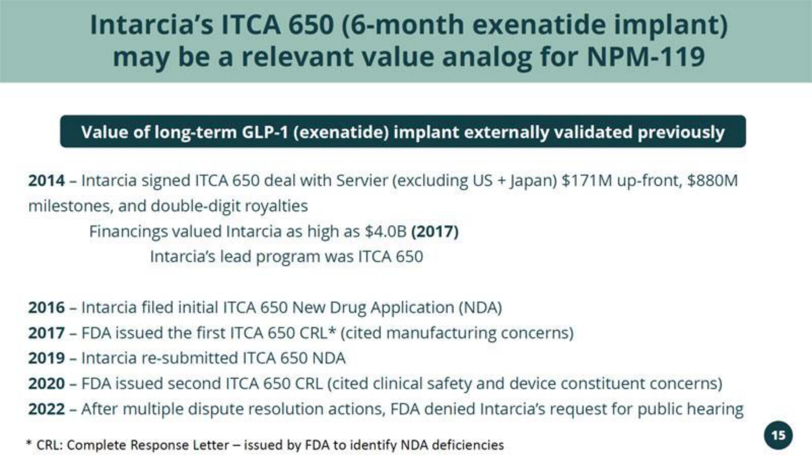 Vivani Medical Mergers and Acquisitions Presentation Deck slide image #15